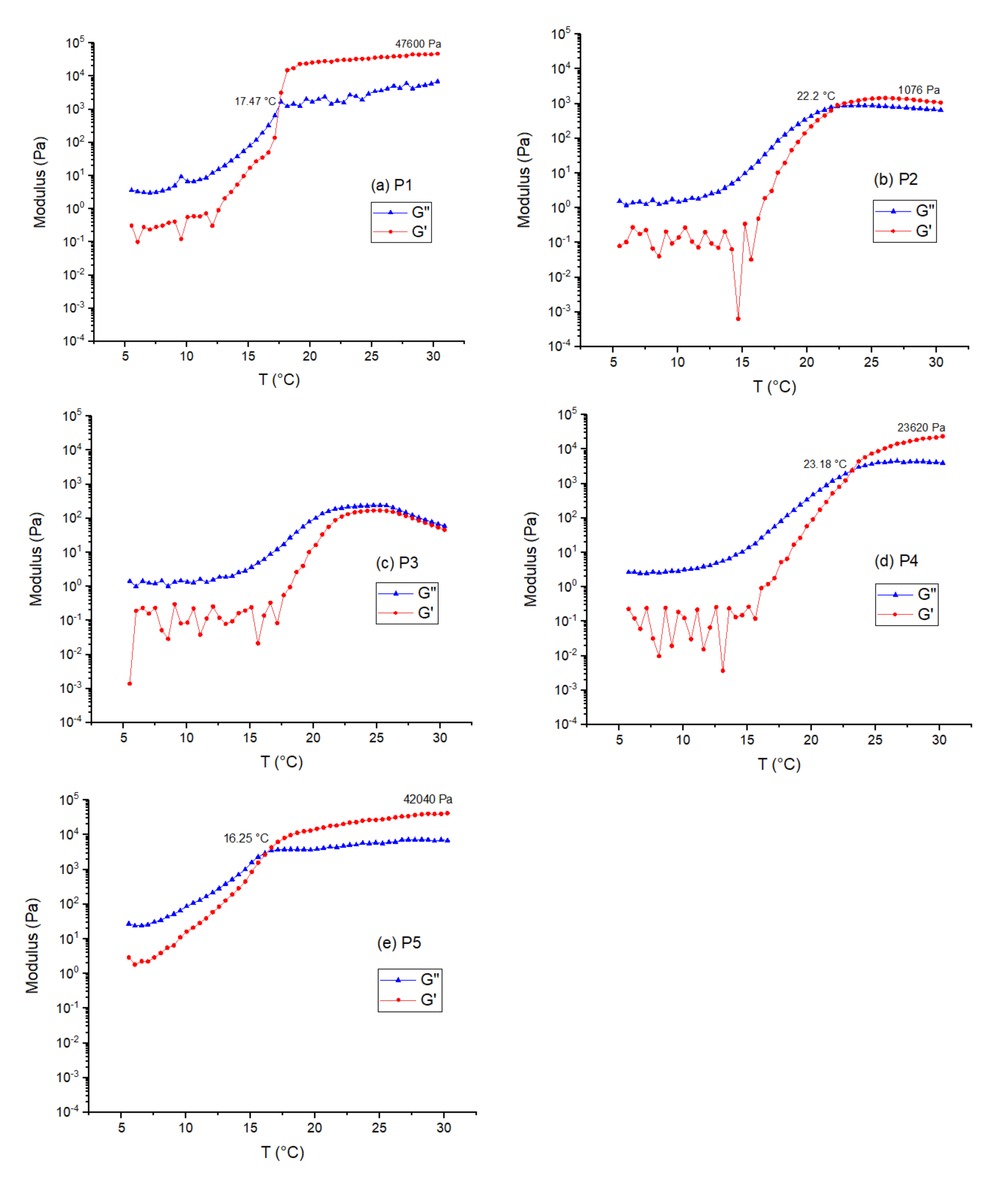 Gels 07 00084 g004 550