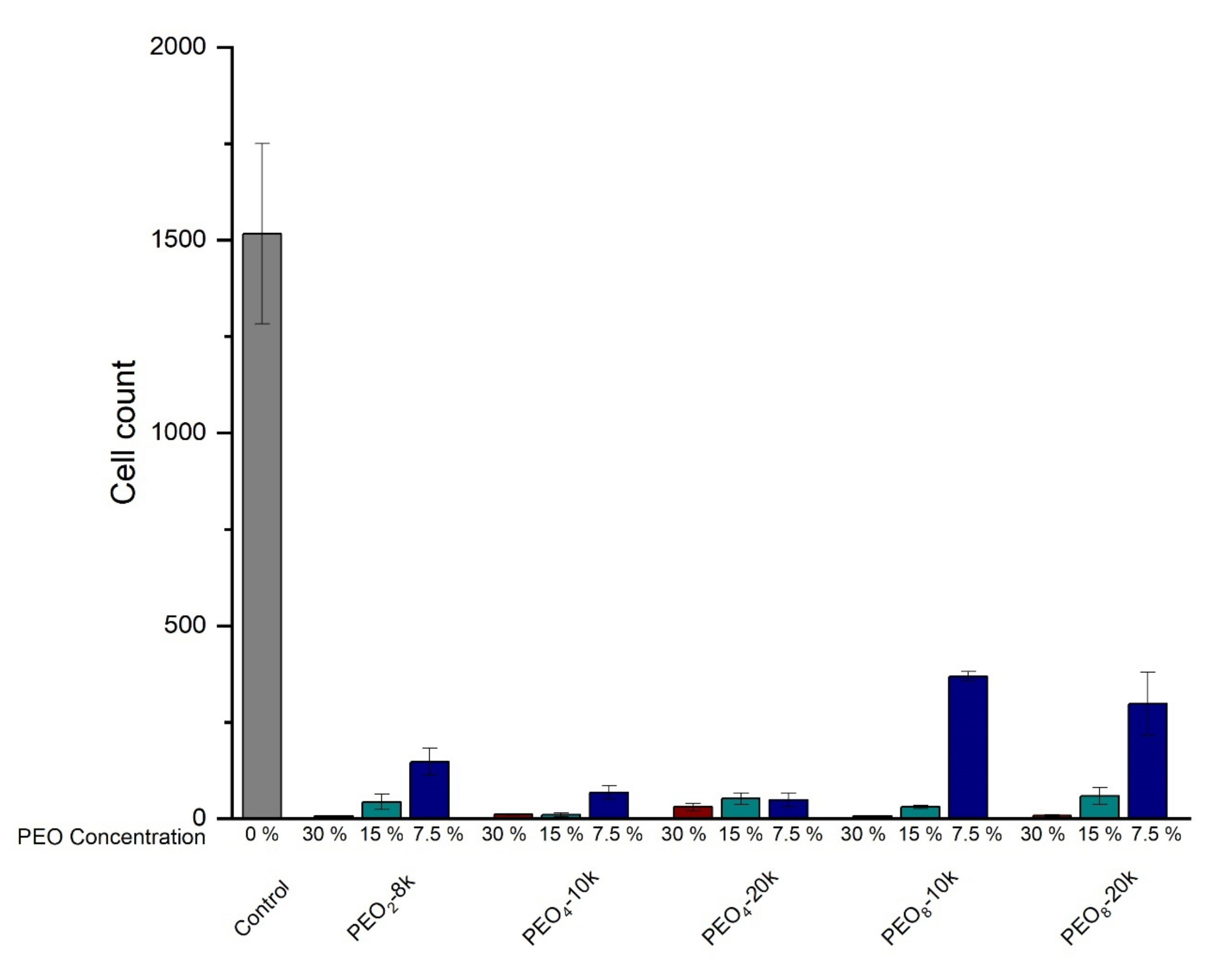 Gels 07 00084 g005 550