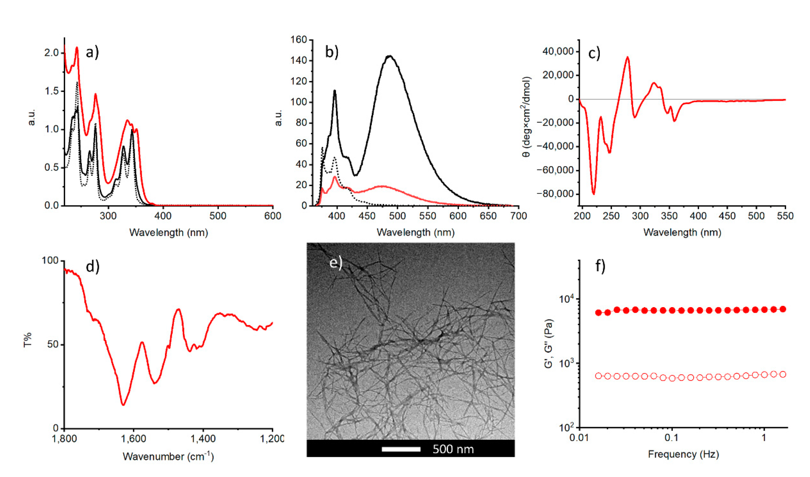 Gels 07 00085 g002 550