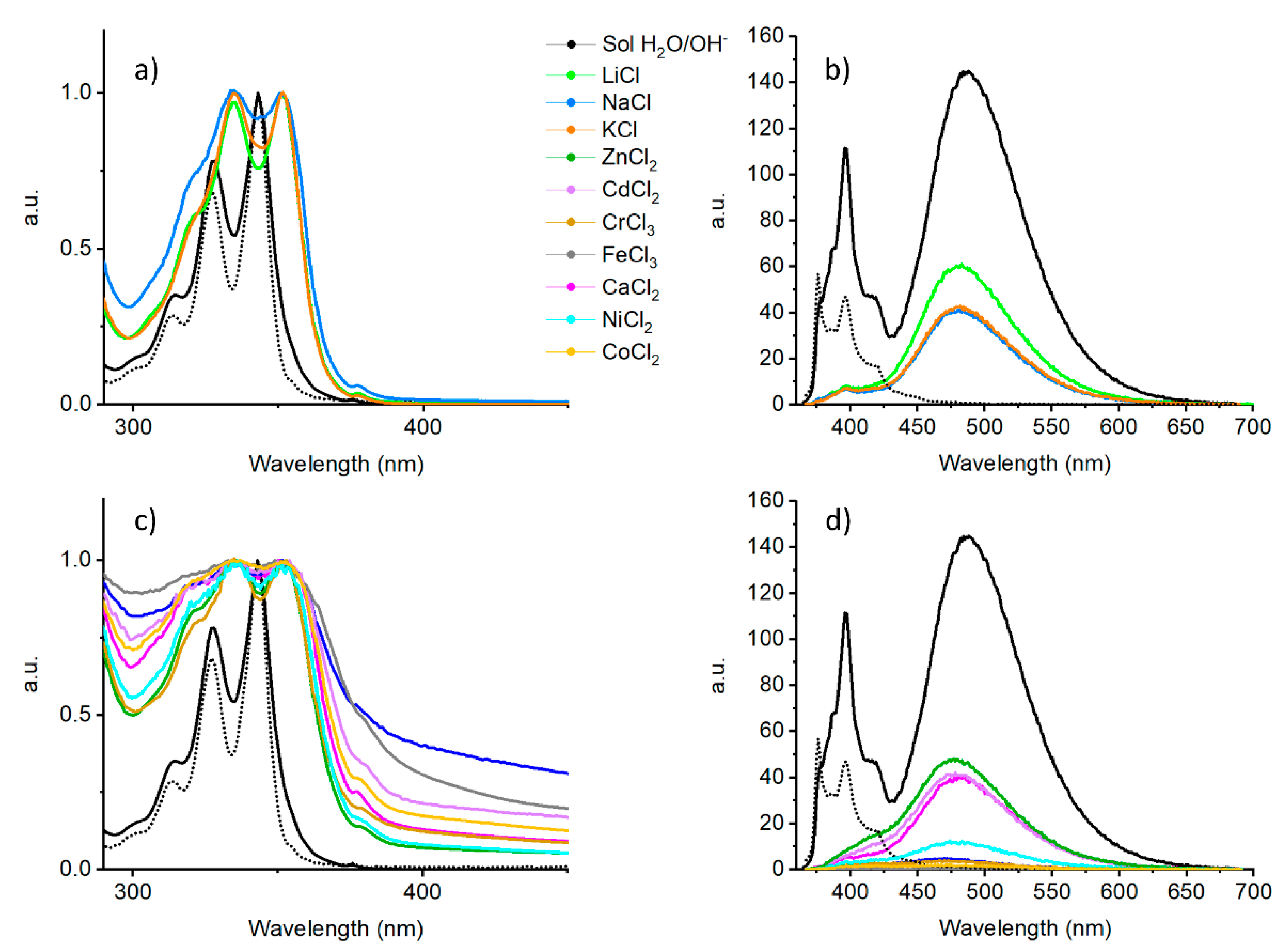 Gels 07 00085 g003 550