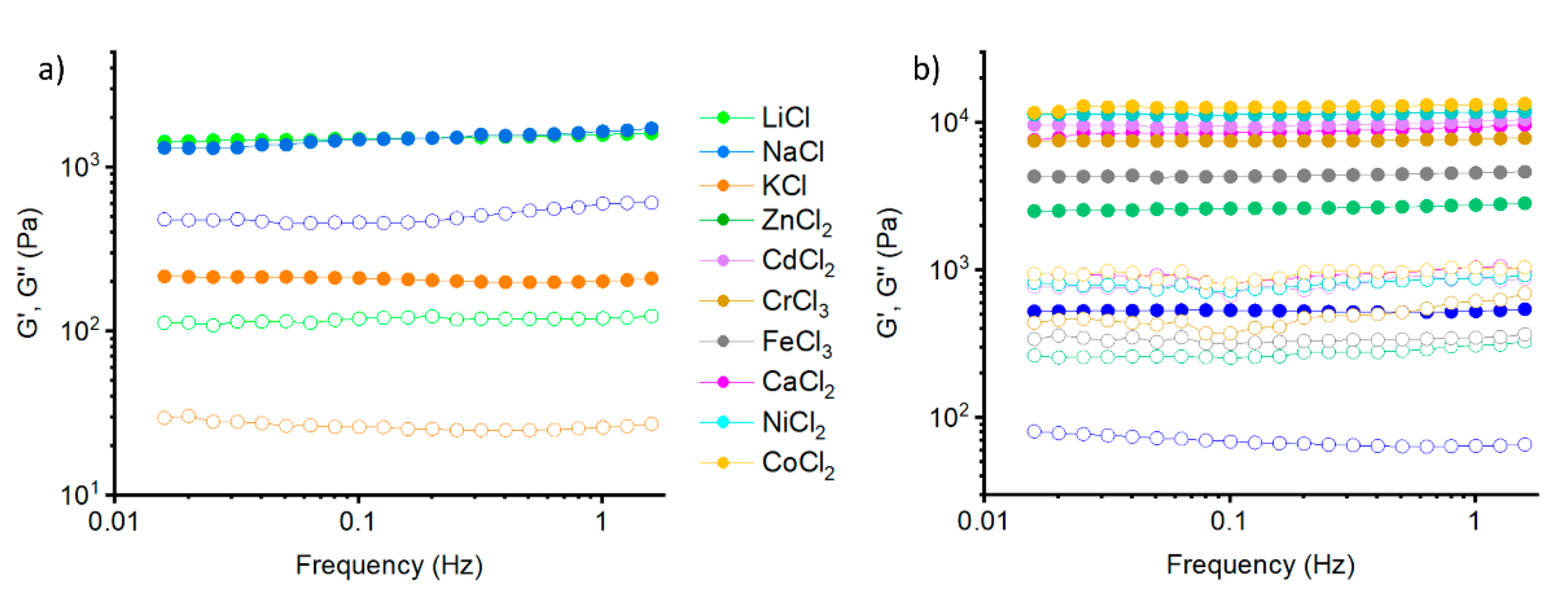 Gels 07 00085 g005 550