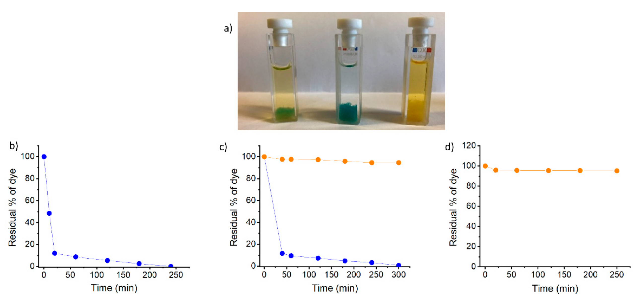 Gels 07 00085 g007 550