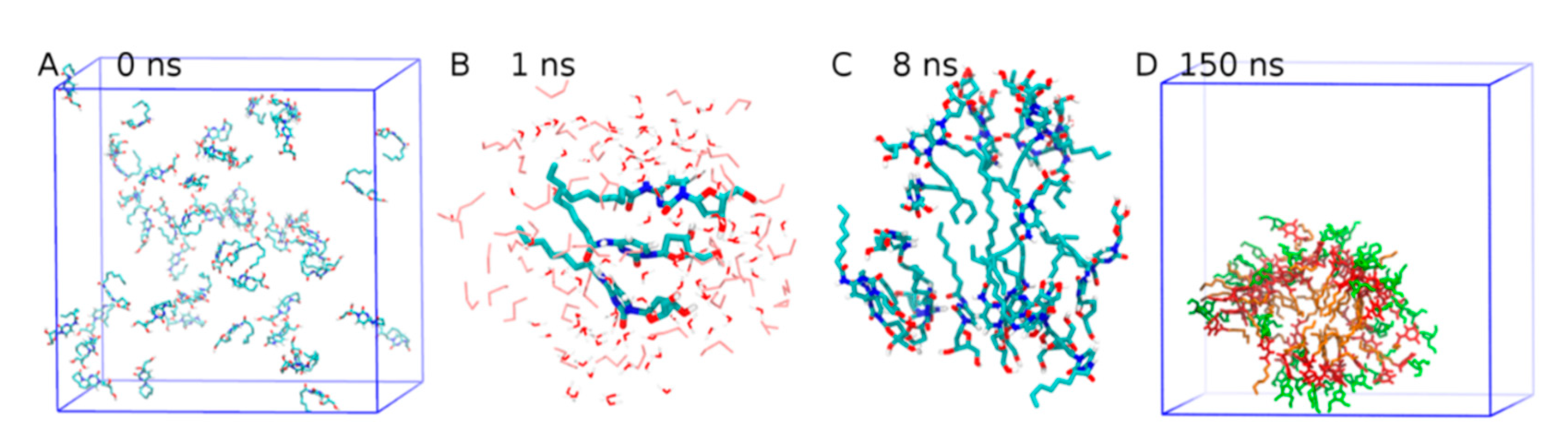 Gels 07 00087 g005 550