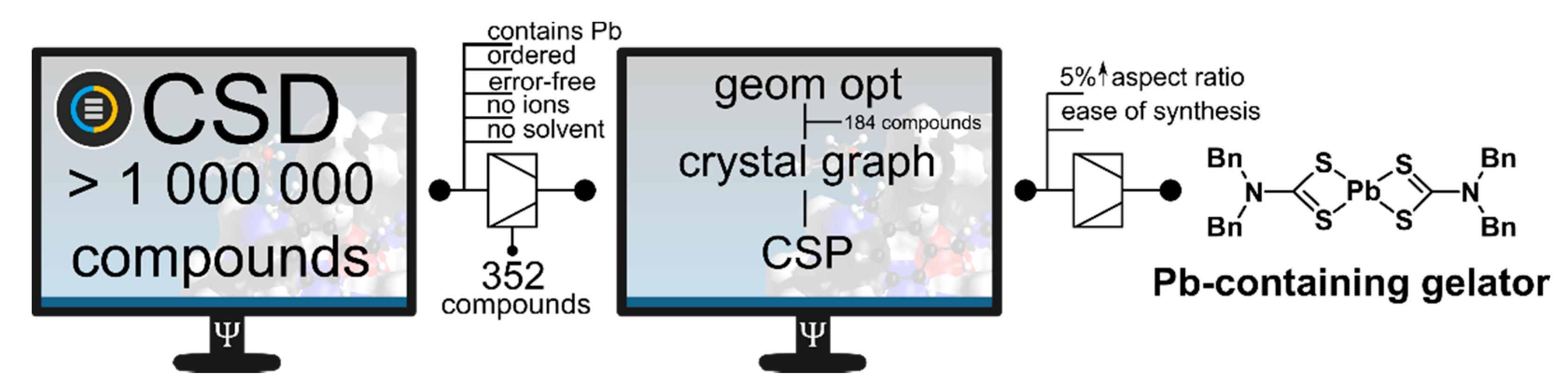 Gels 07 00087 g006 550
