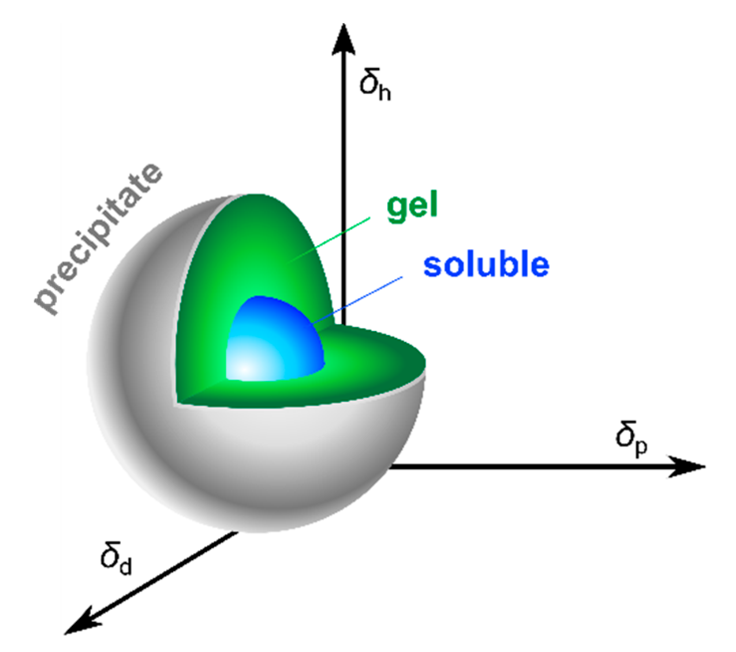 Gels 07 00087 g007 550