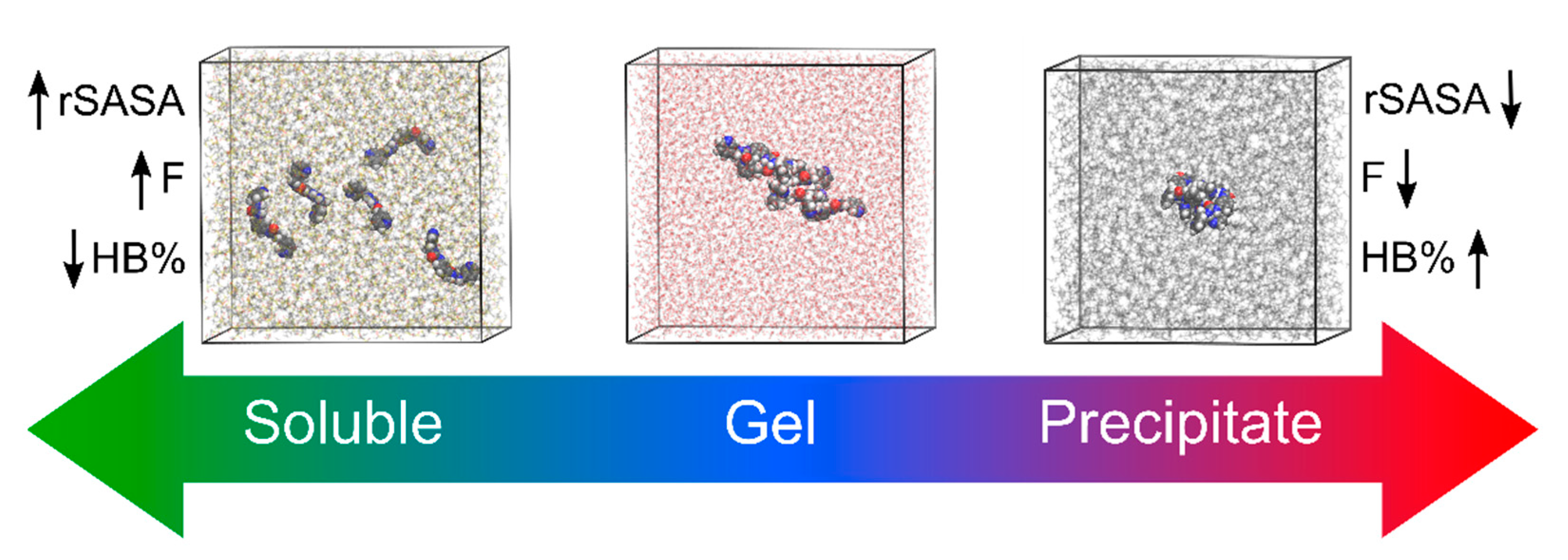 Gels 07 00087 g008 550