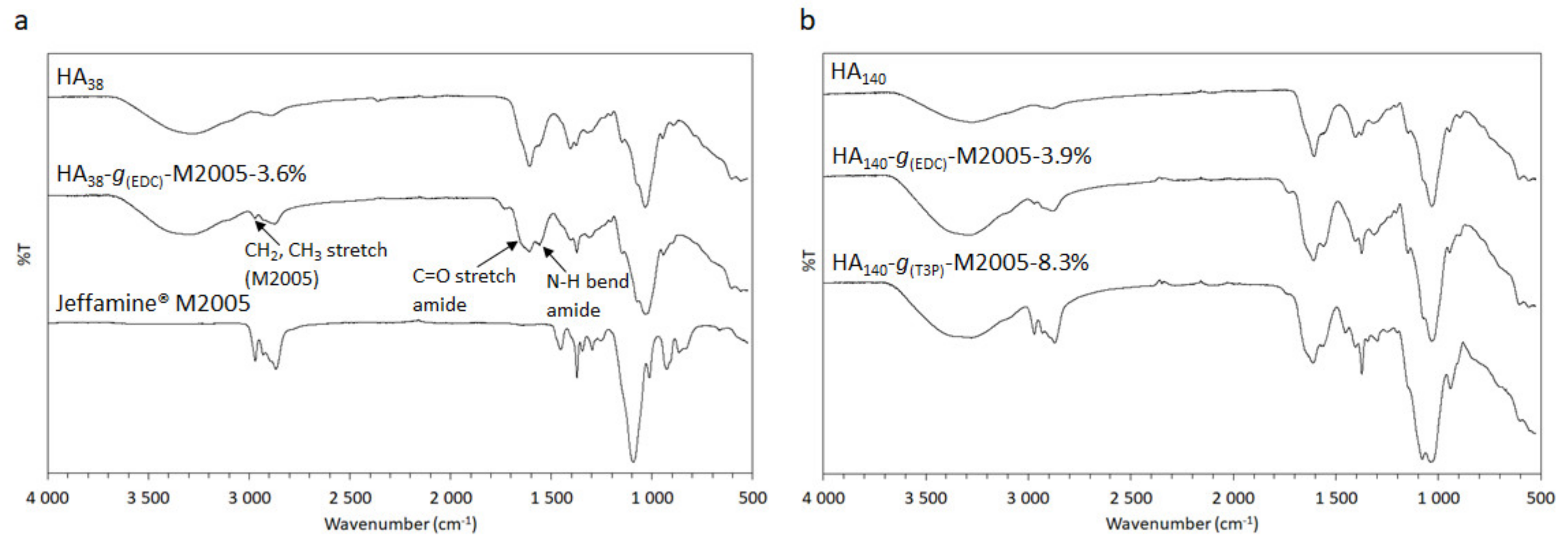 Gels 07 00088 g001 550