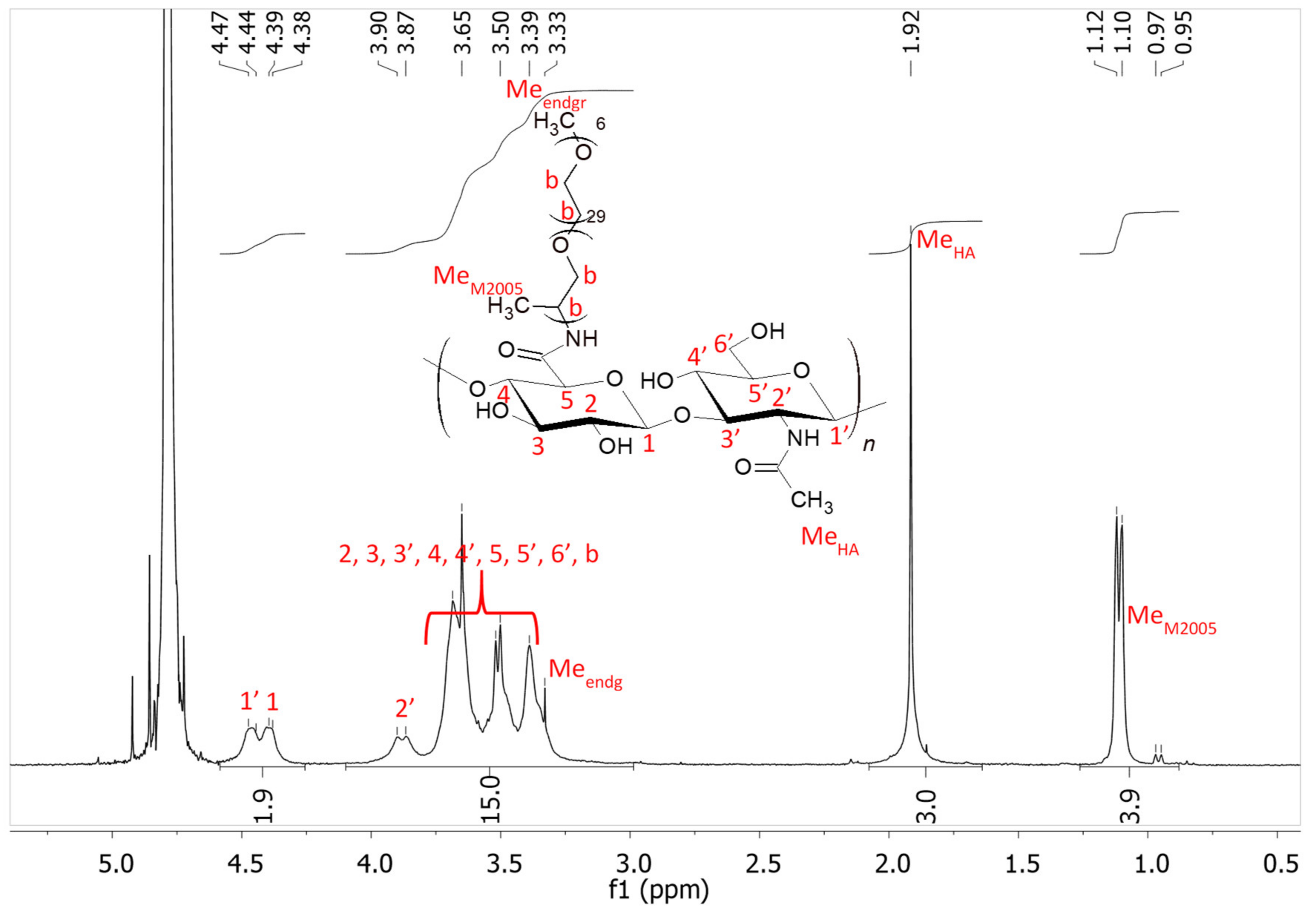 Gels 07 00088 g002 550