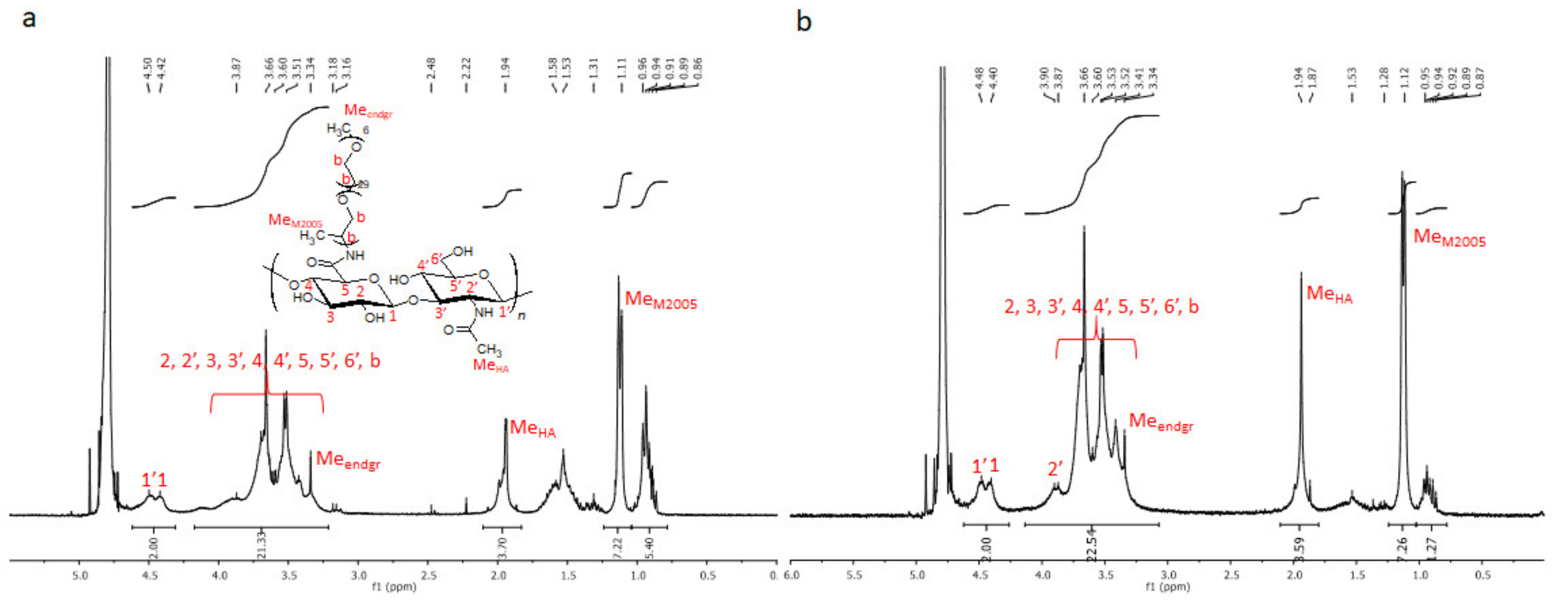 Gels 07 00088 g003 550