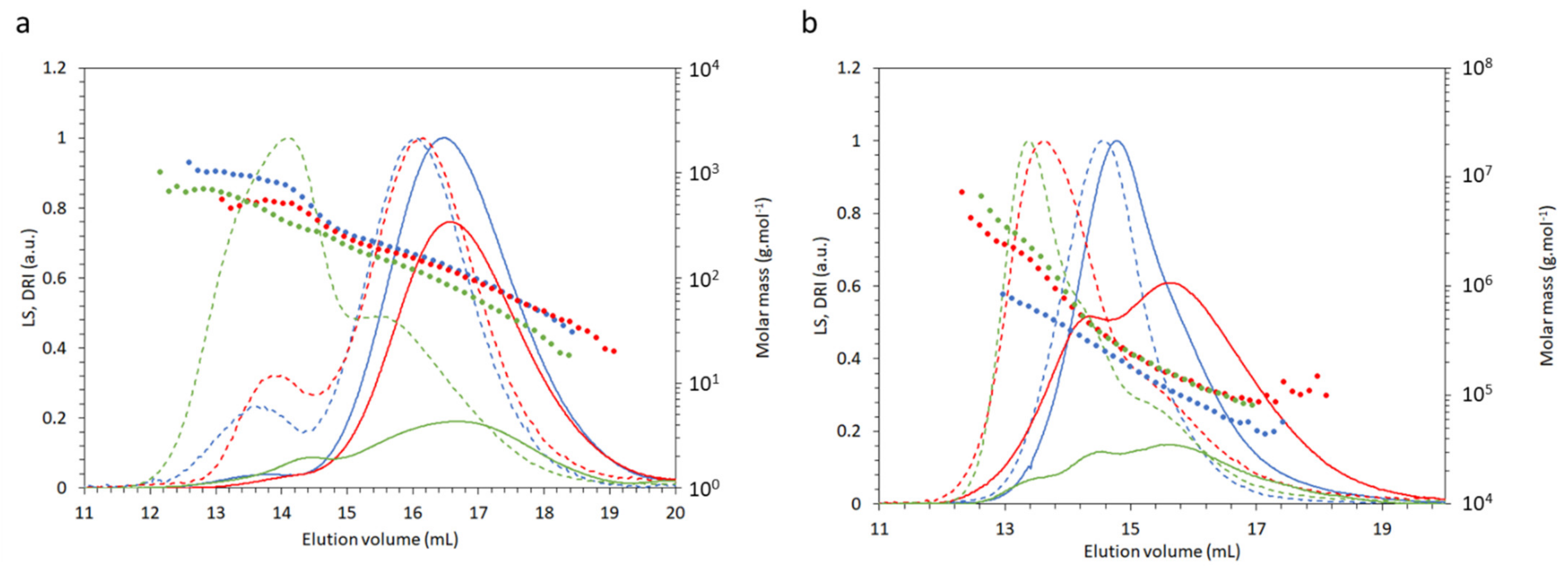 Gels 07 00088 g004 550