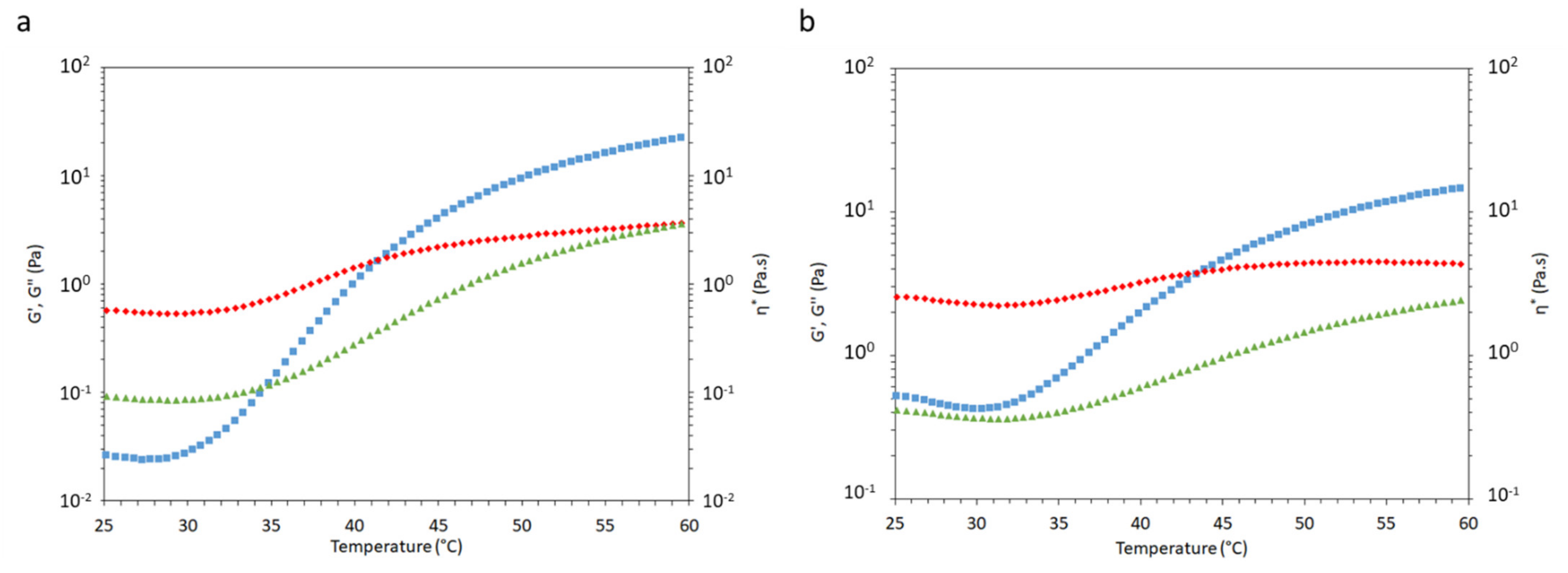 Gels 07 00088 g005 550