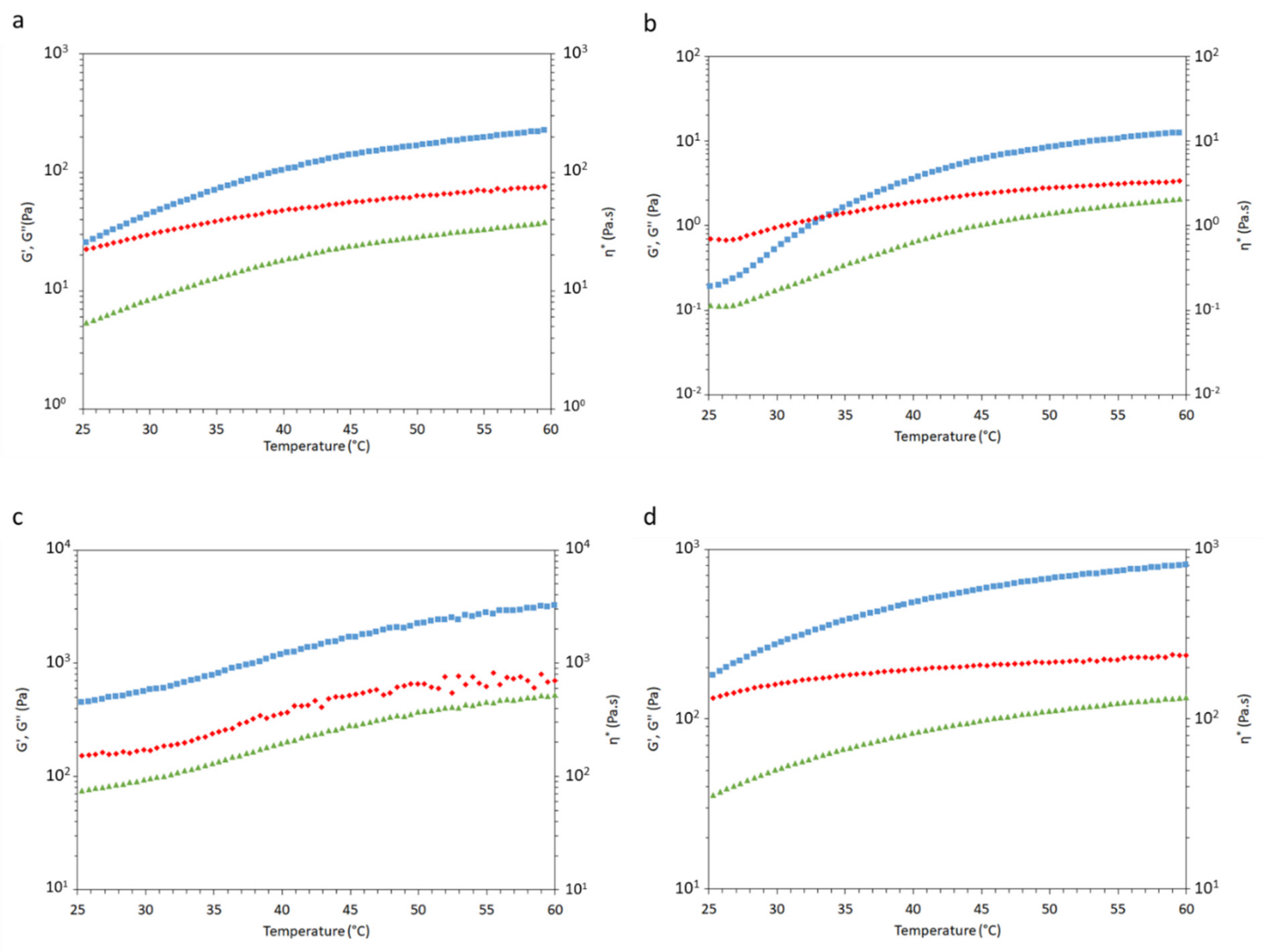 Gels 07 00088 g006 550