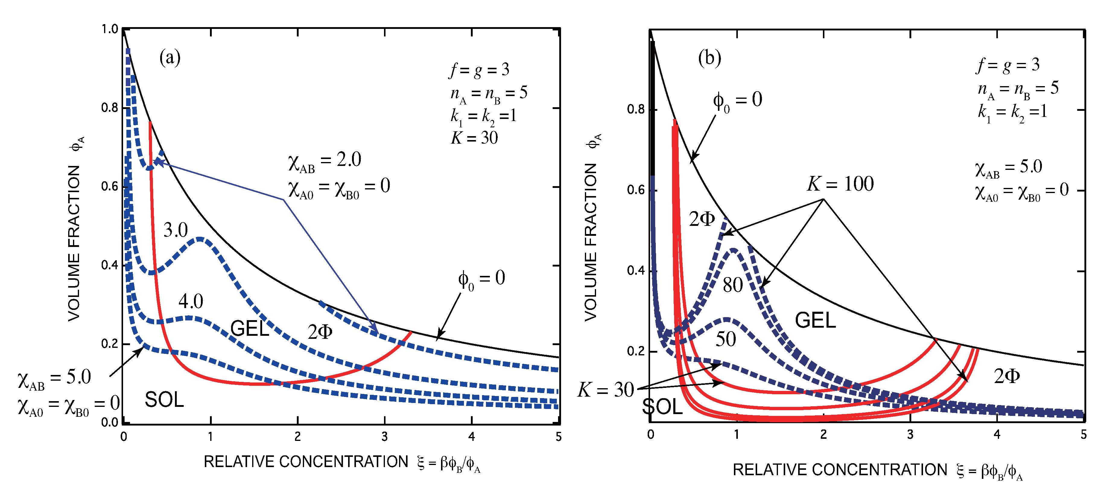 Gels 07 00089 g003 550