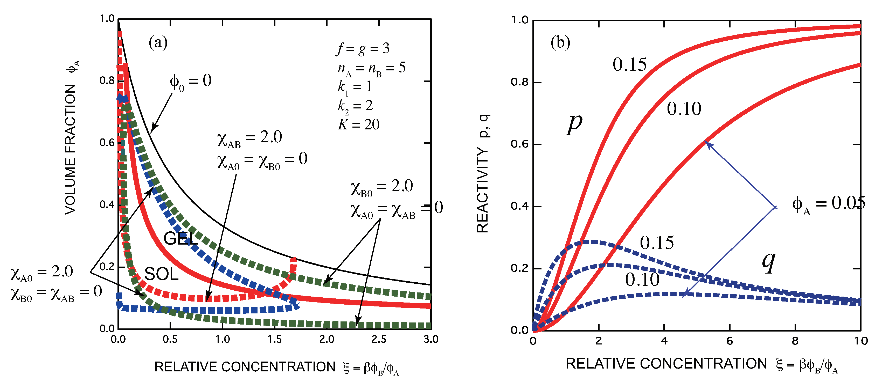 Gels 07 00089 g005 550