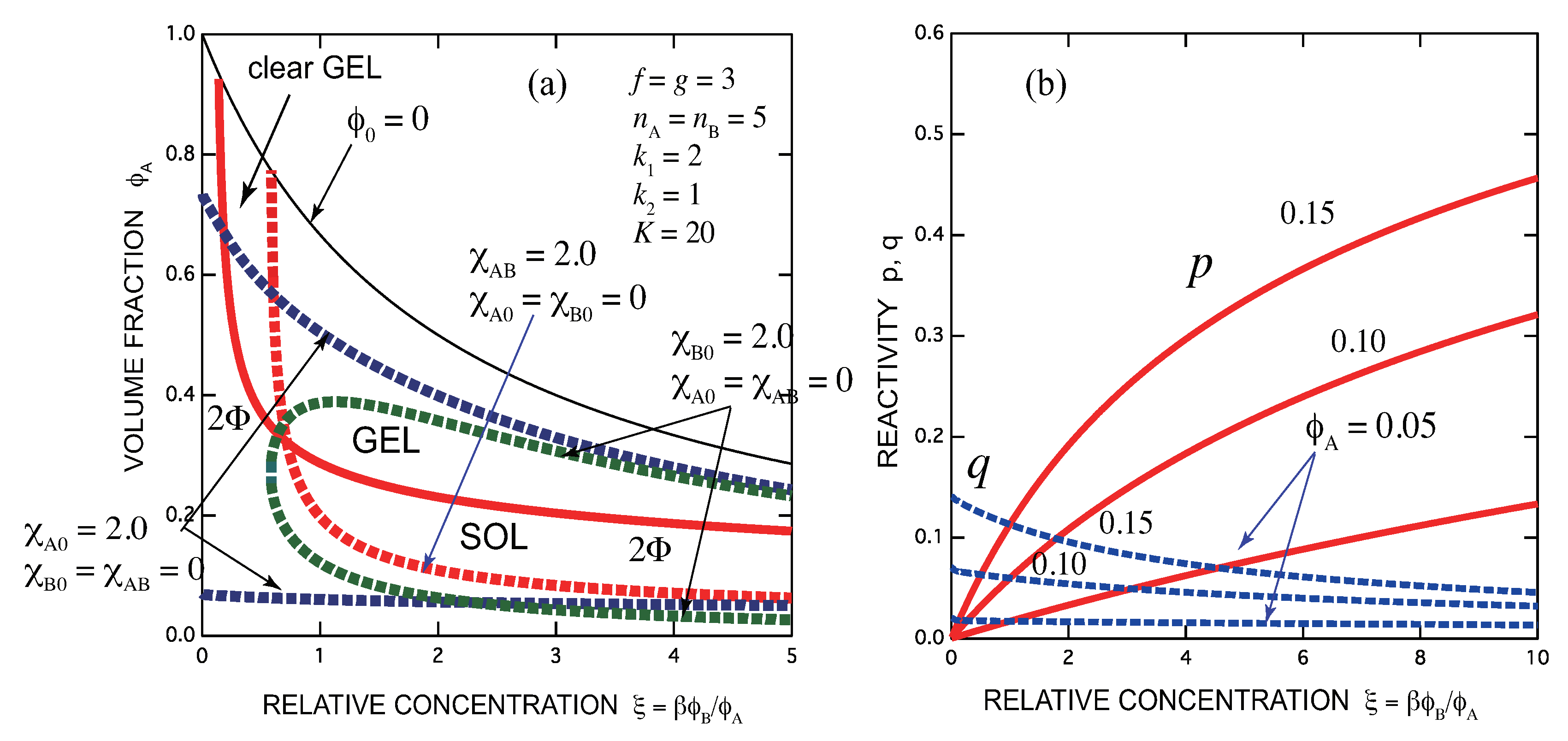 Gels 07 00089 g006 550