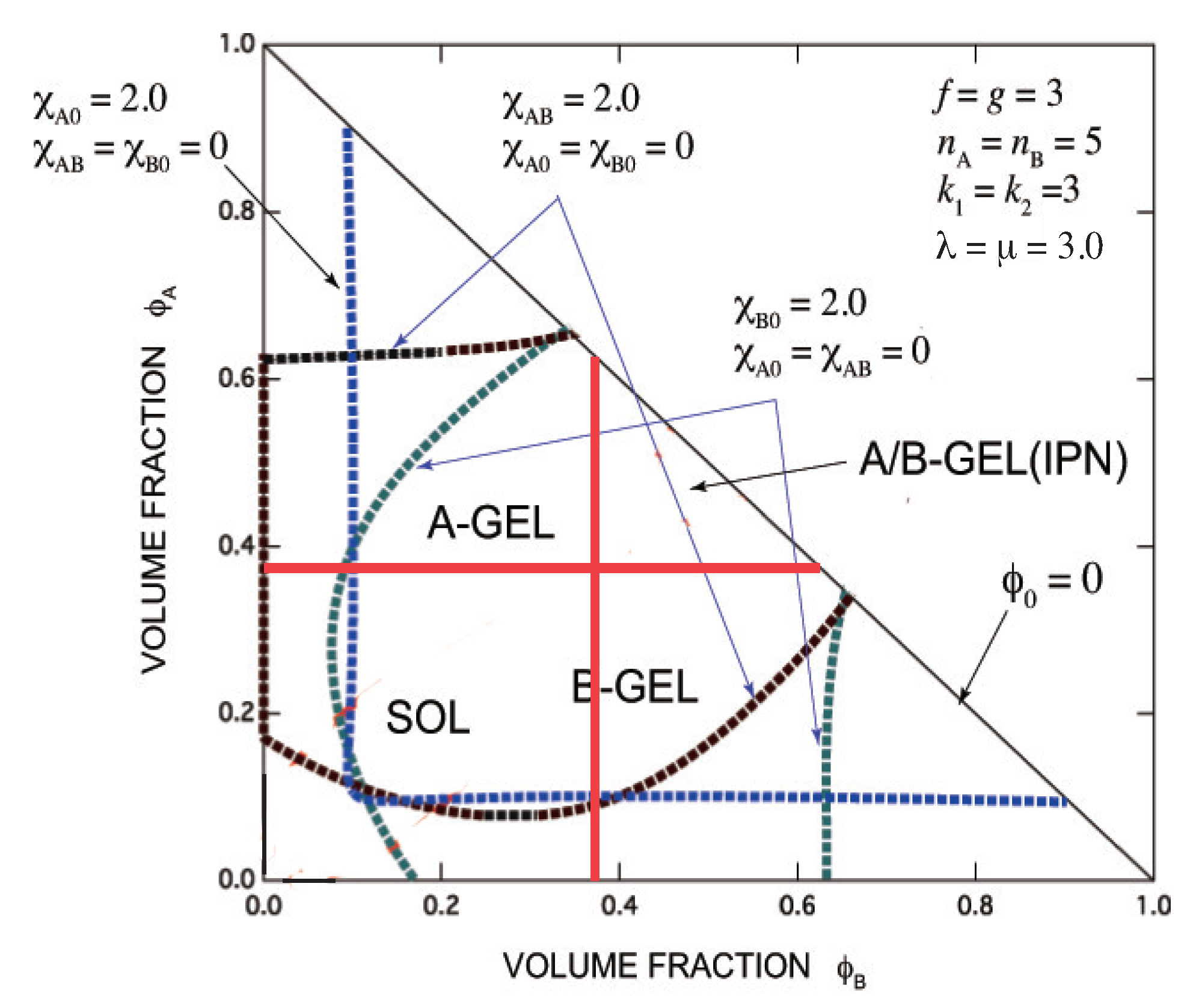 Gels 07 00089 g008 550