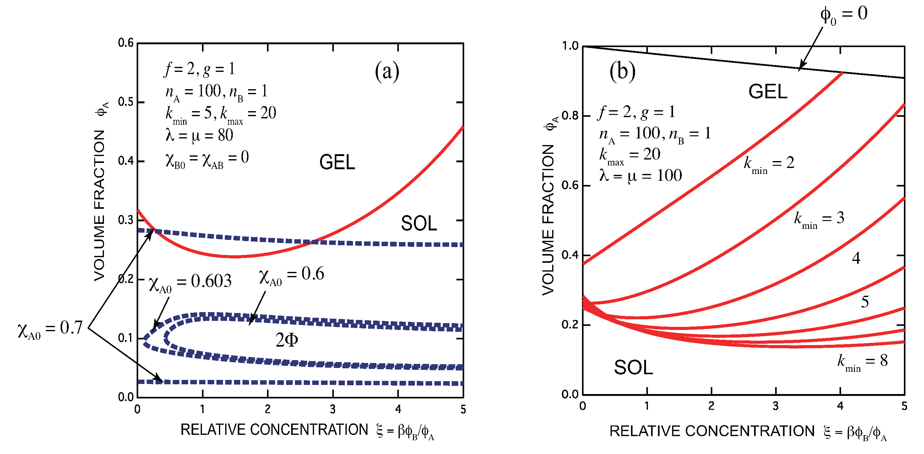 Gels 07 00089 g010 550