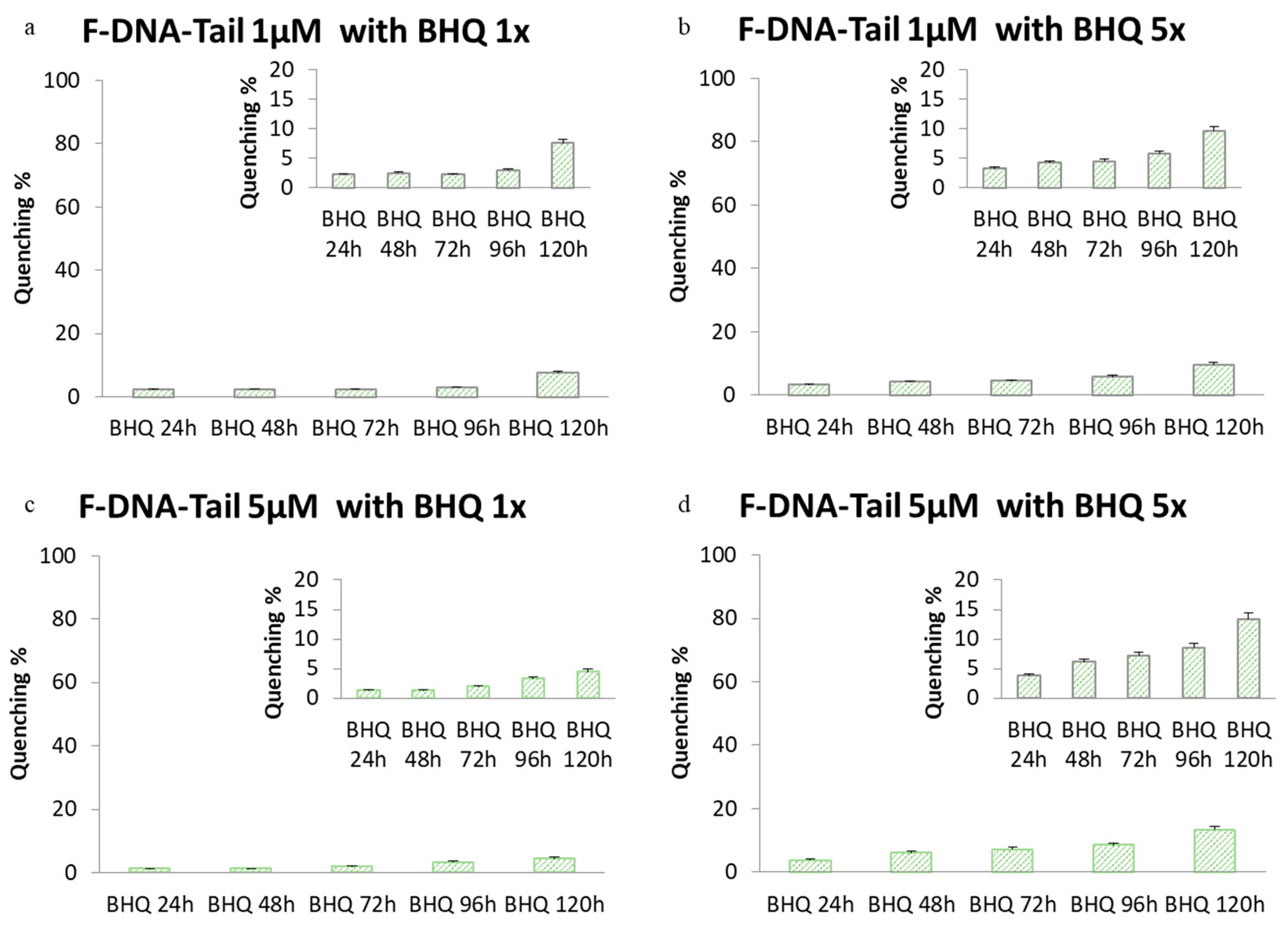 Gels 07 00090 g008 Gels 07 00090 g008