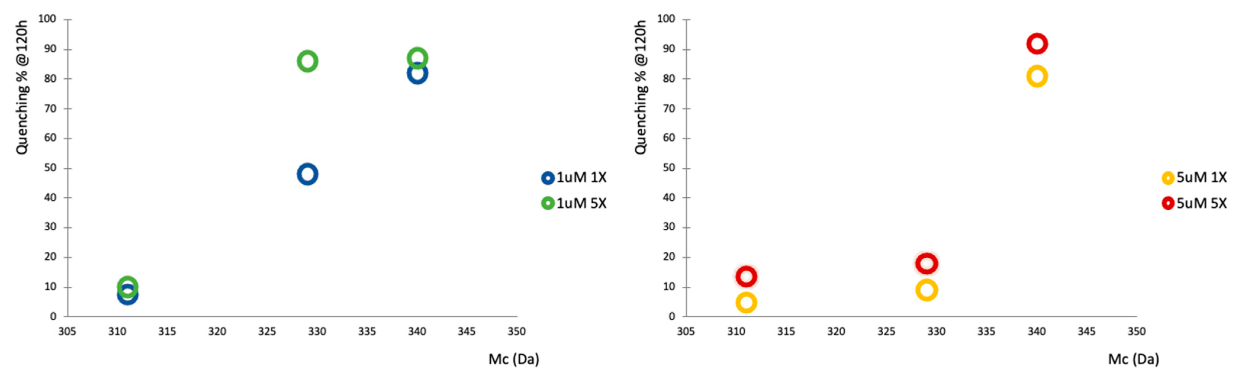 Gels 07 00090 g009 Gels 07 00090 g009