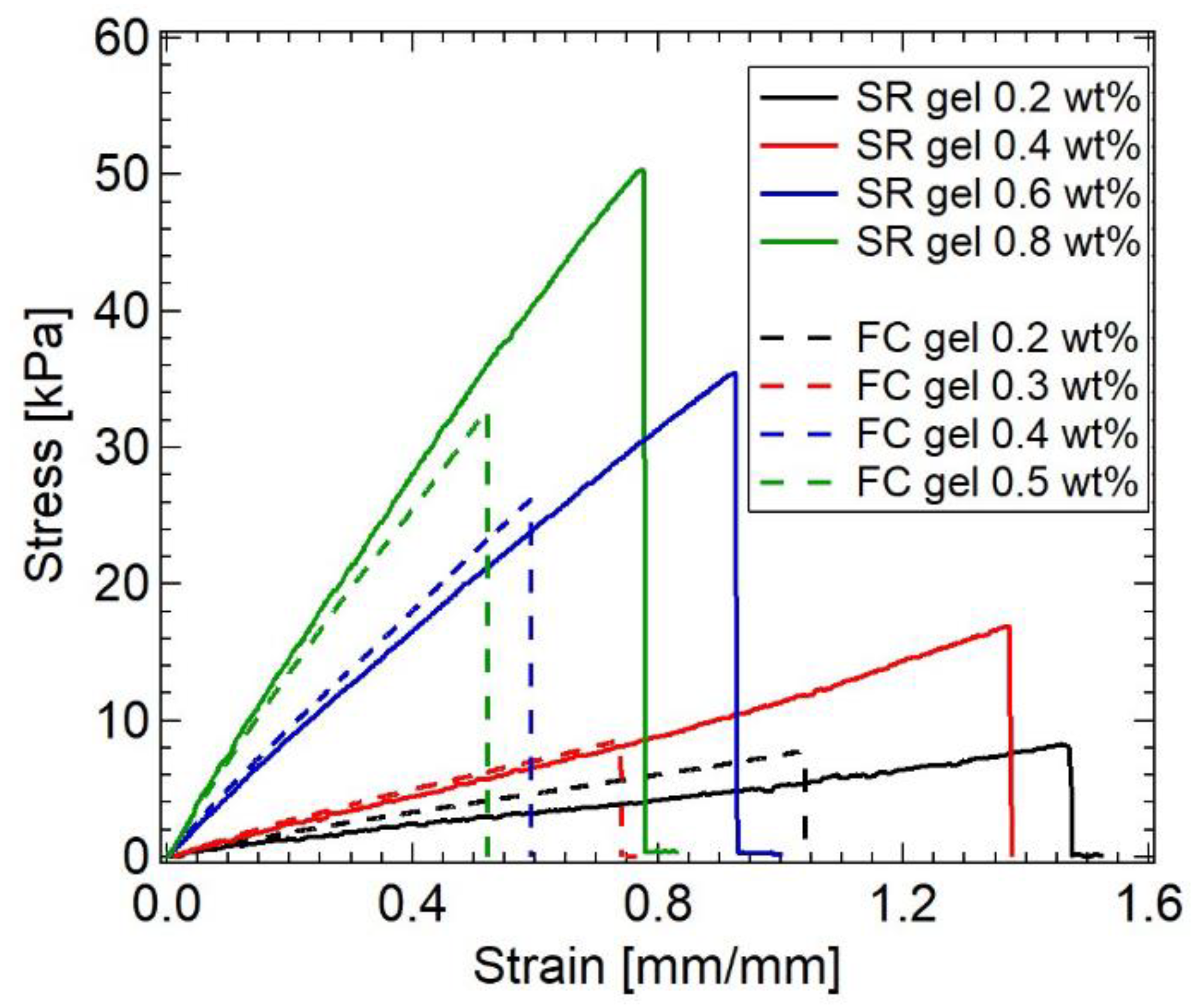 Gels 07 00091 g002 550