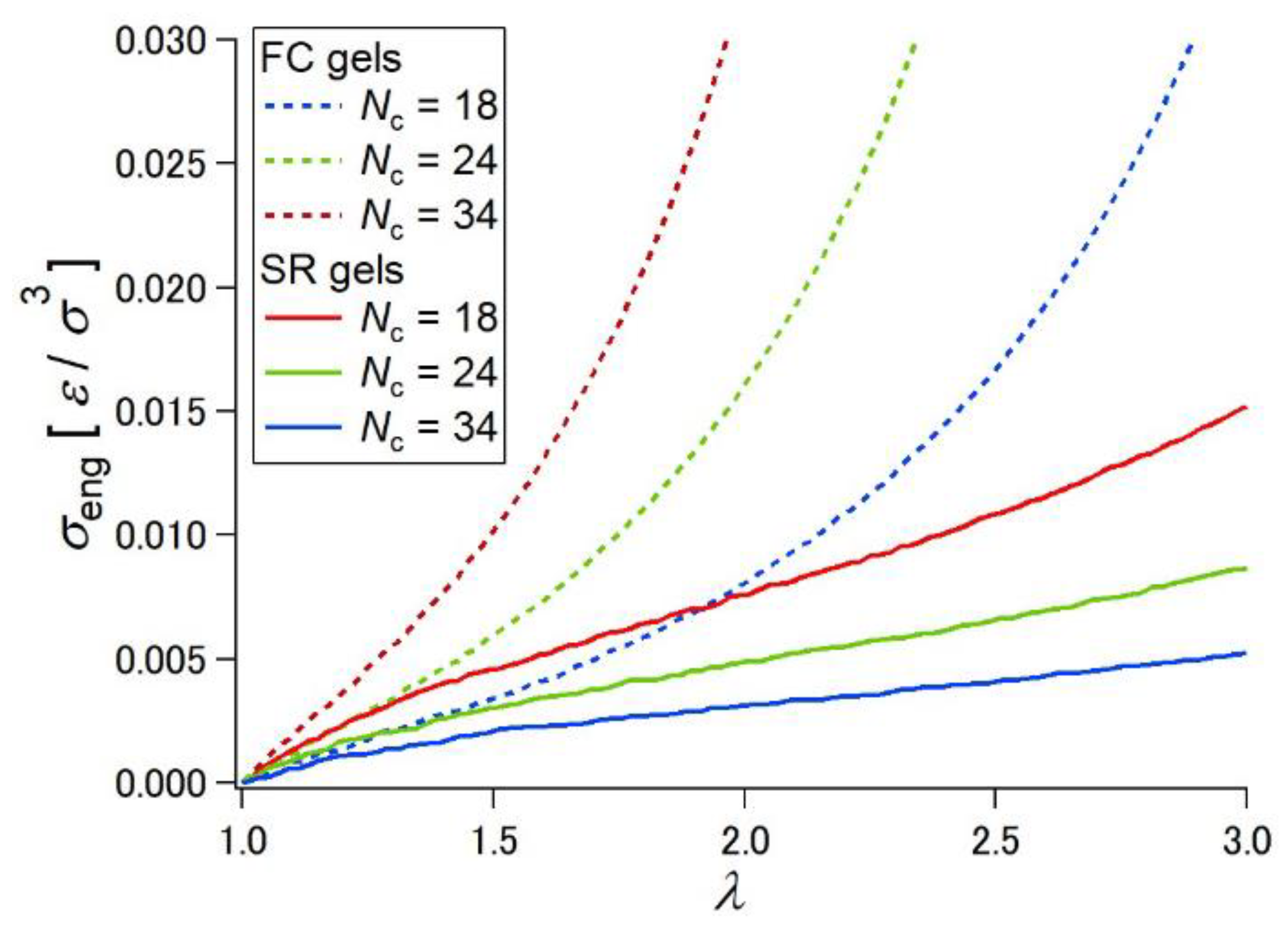 Gels 07 00091 g005 550