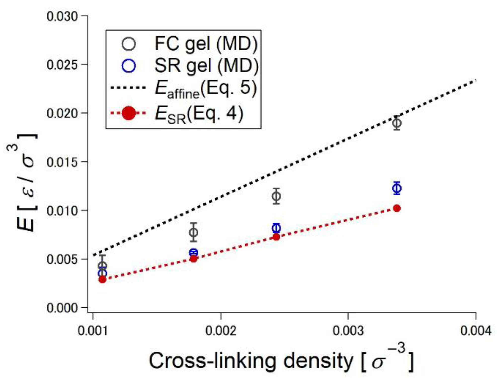 Gels 07 00091 g009 550