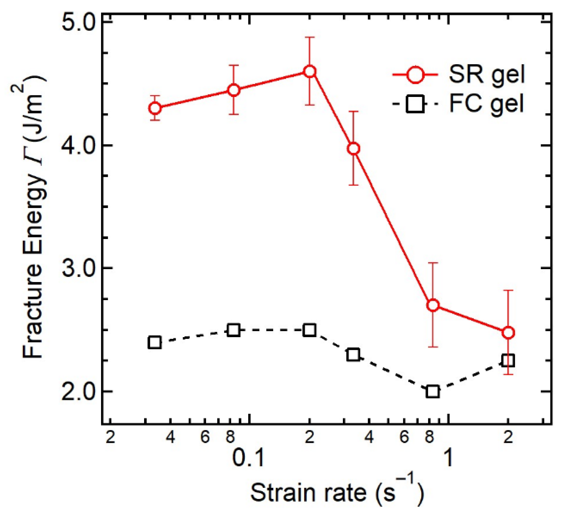 Gels 07 00091 g015 550