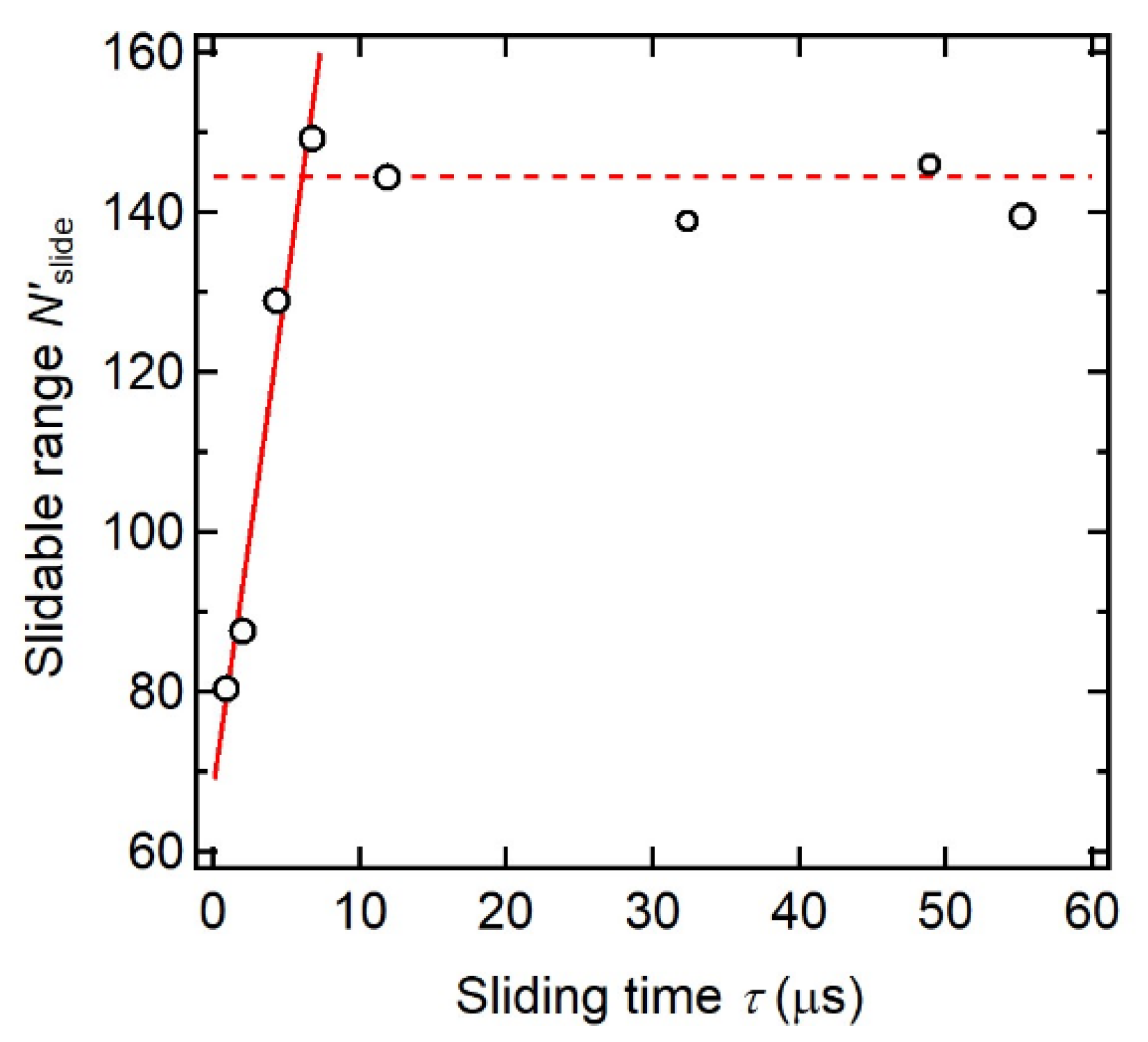 Gels 07 00091 g017 550