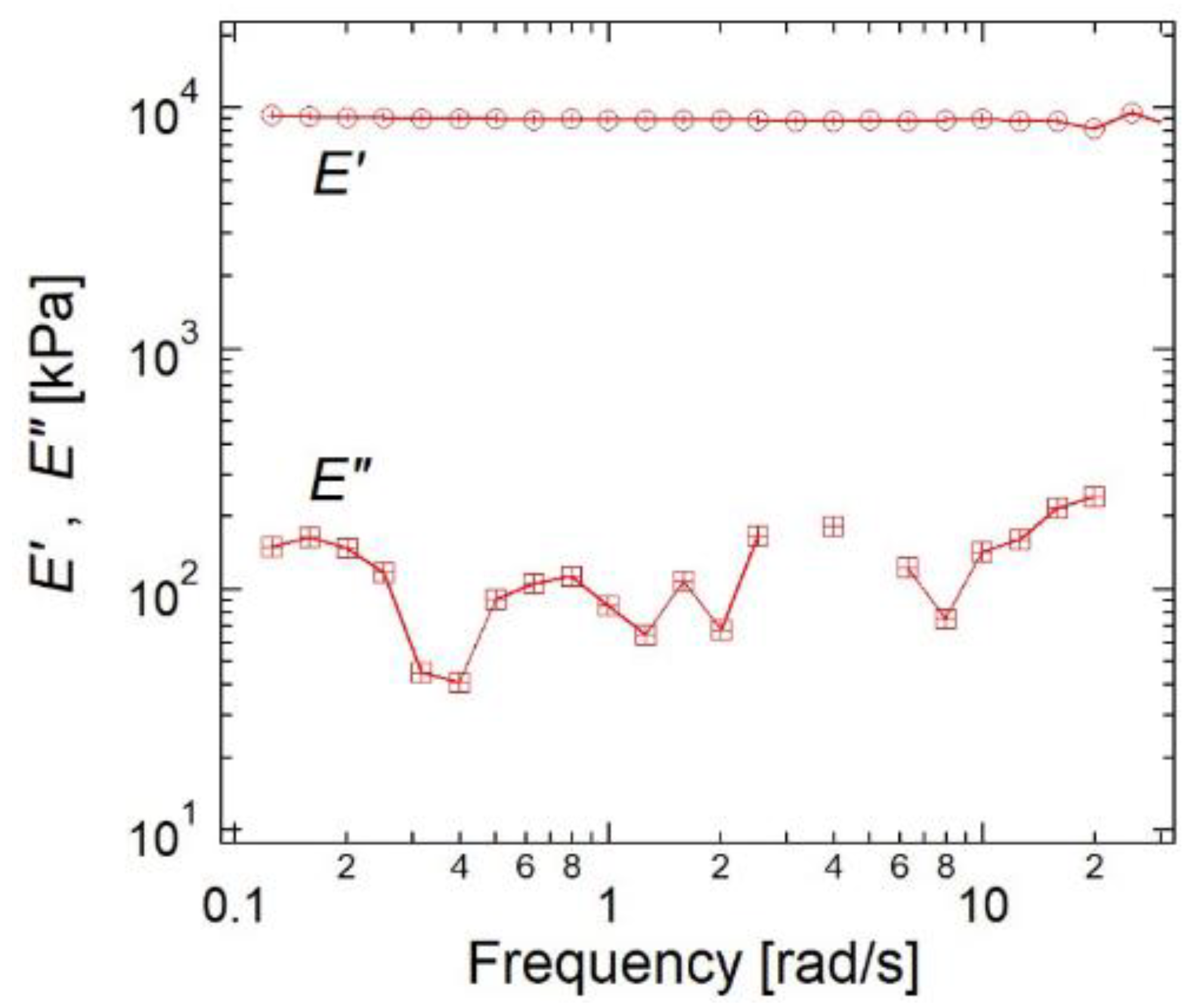 Gels 07 00091 g019 550