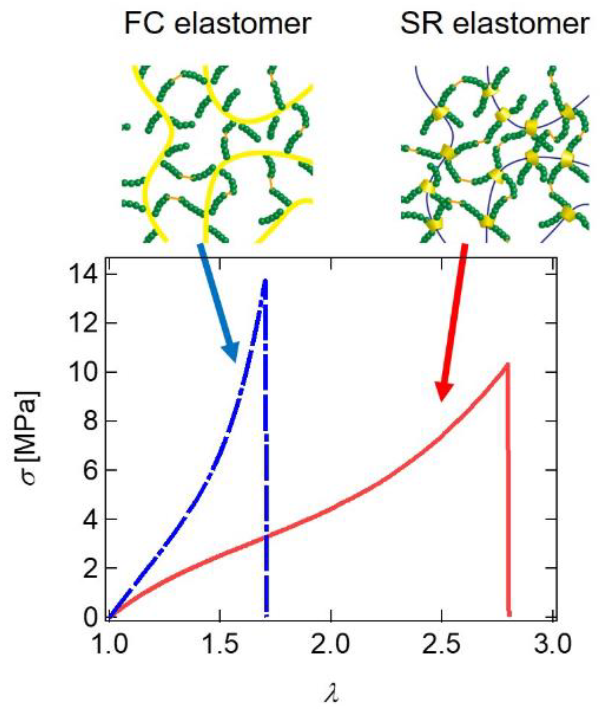 Gels 07 00091 g021 550