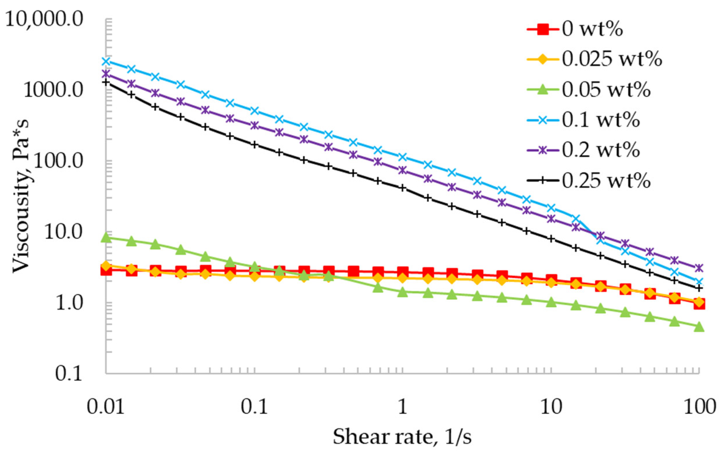 Gels 07 00092 g001 550
