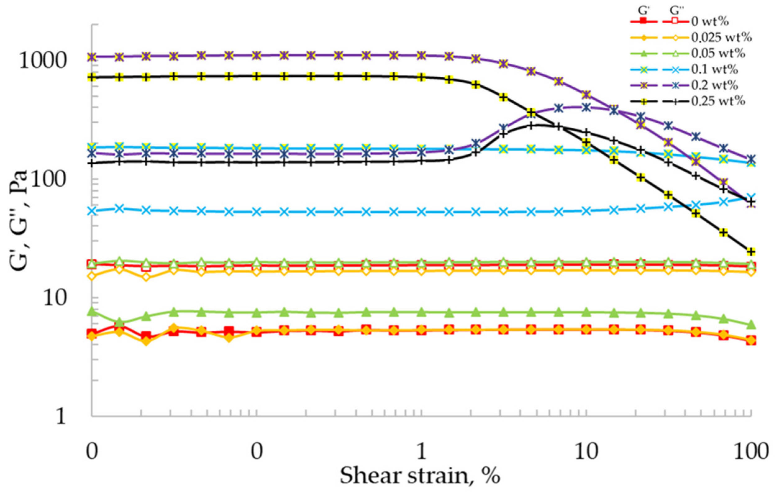 Gels 07 00092 g002 550