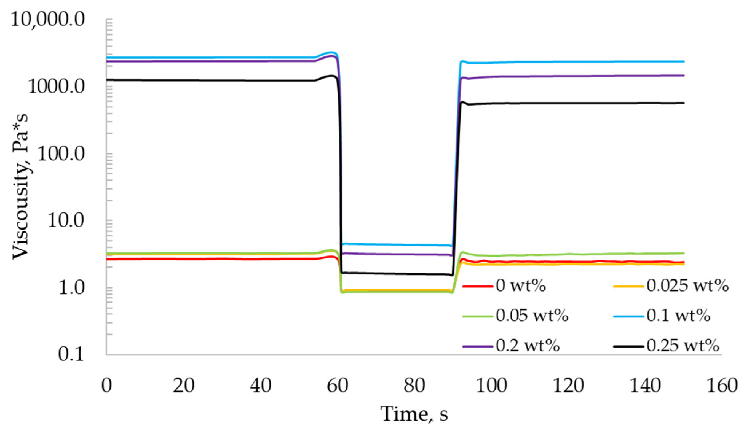 Gels 07 00092 g003 550