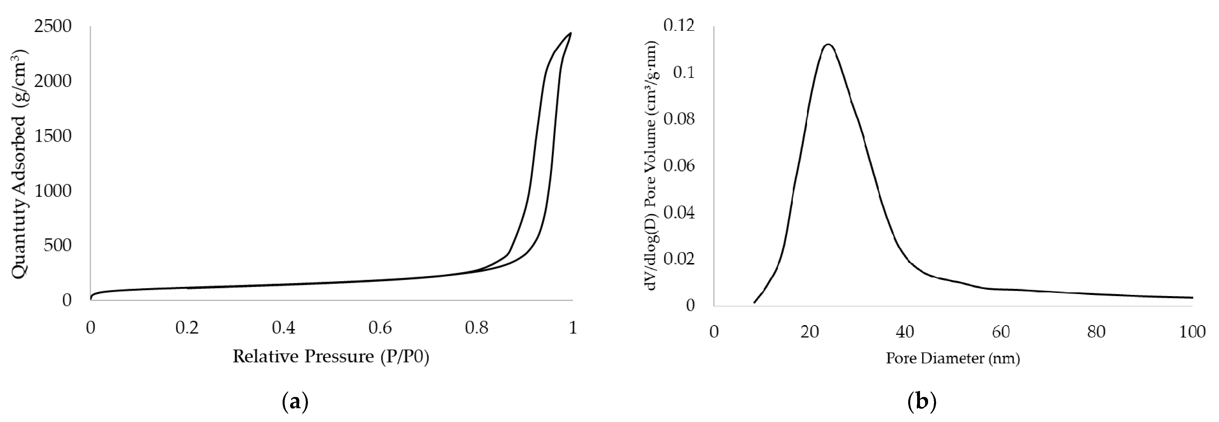 Gels 07 00092 g008 550