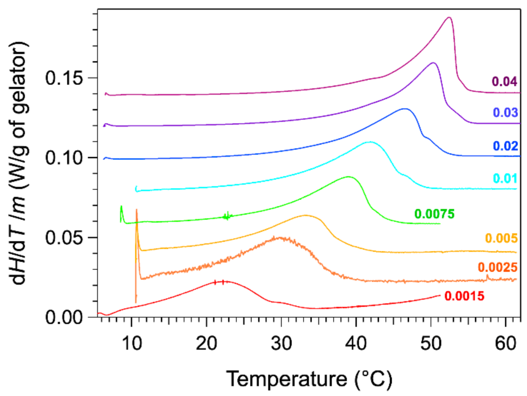 Gels 07 00093 g001 550