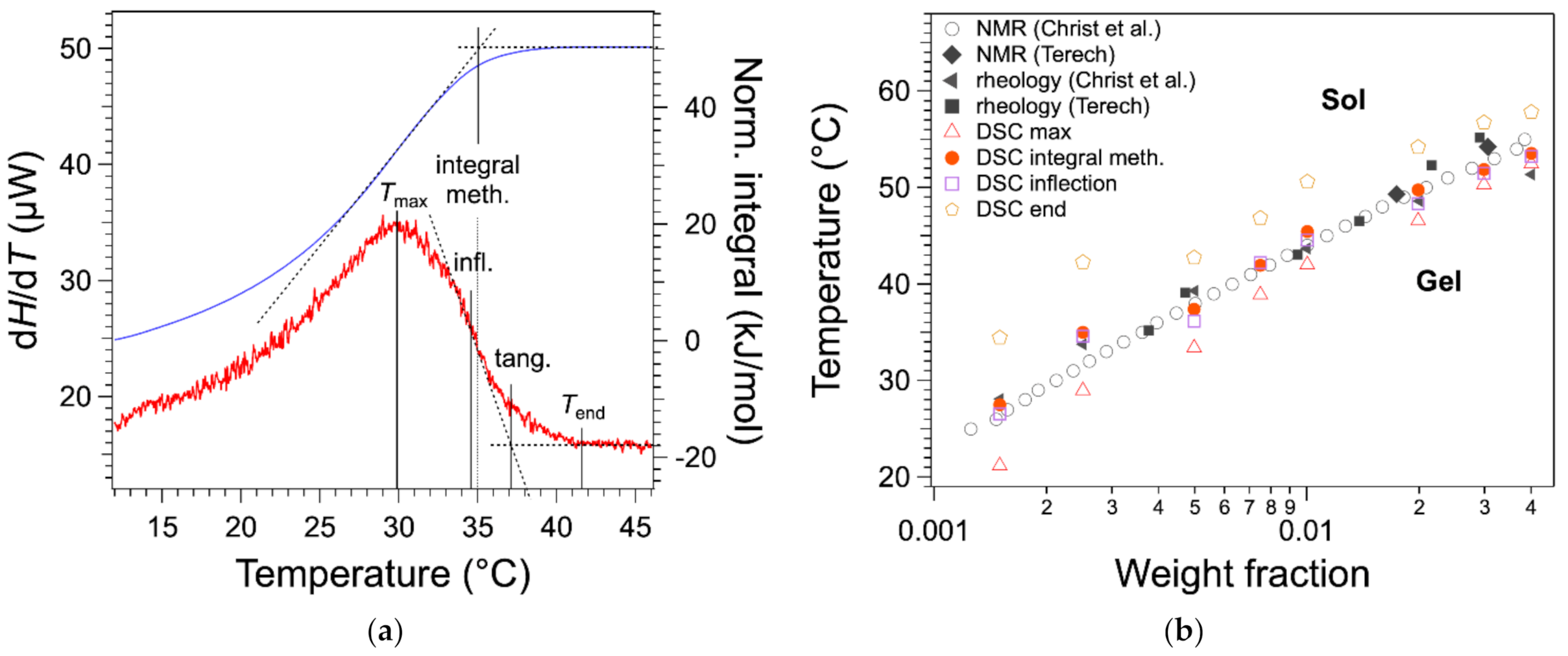 Gels 07 00093 g004 550