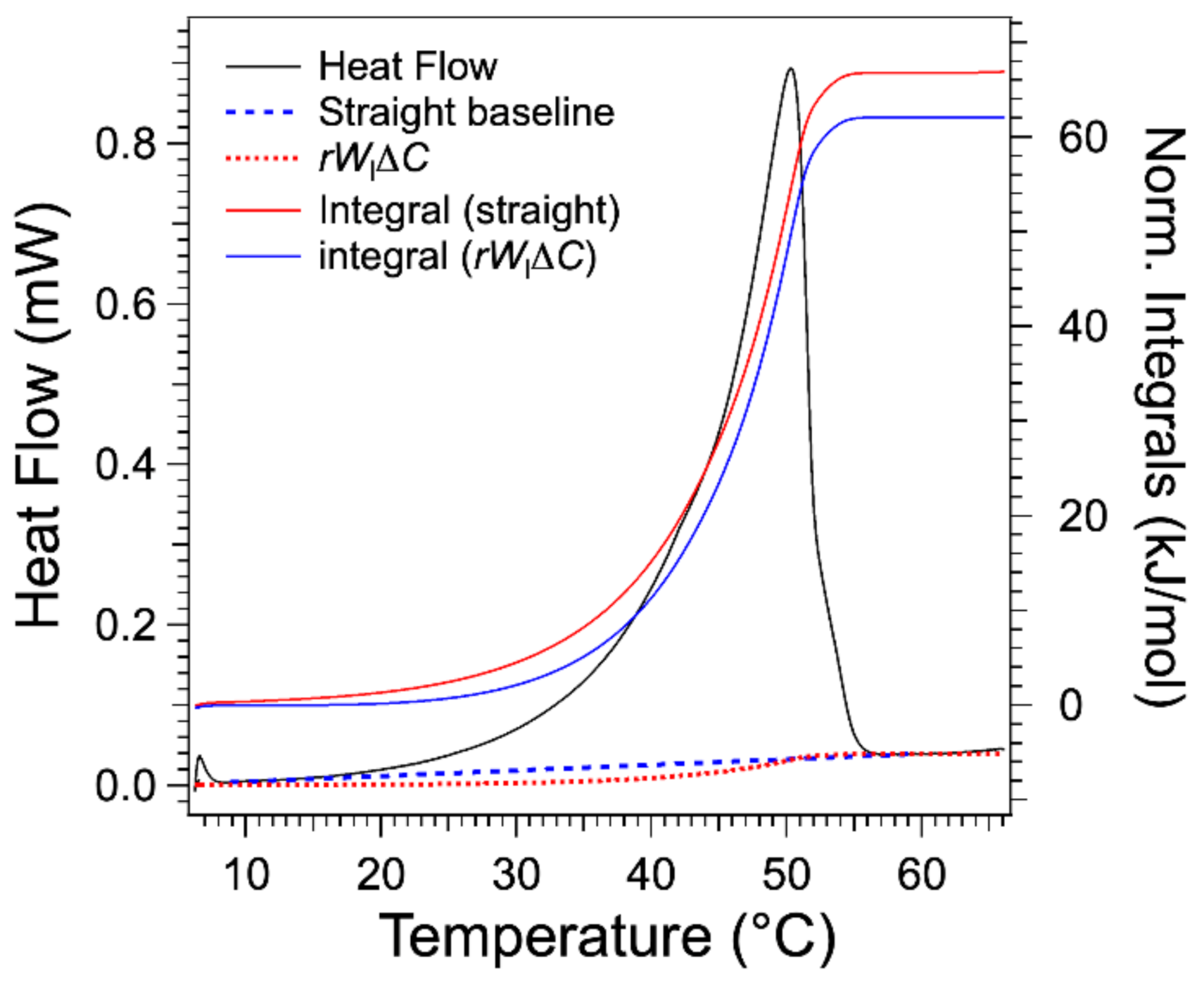 Gels 07 00093 g006 550