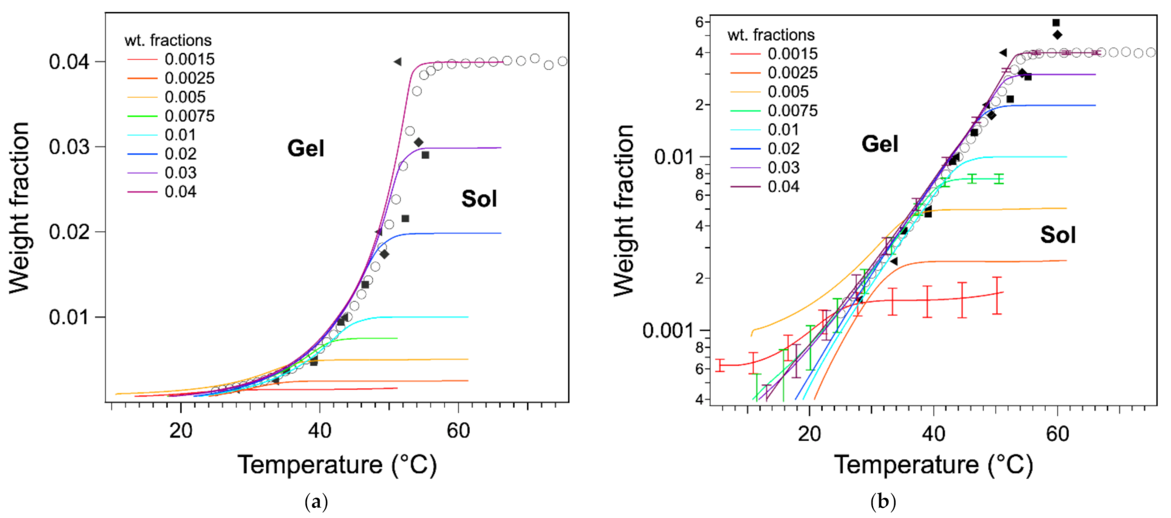 Gels 07 00093 g007 550