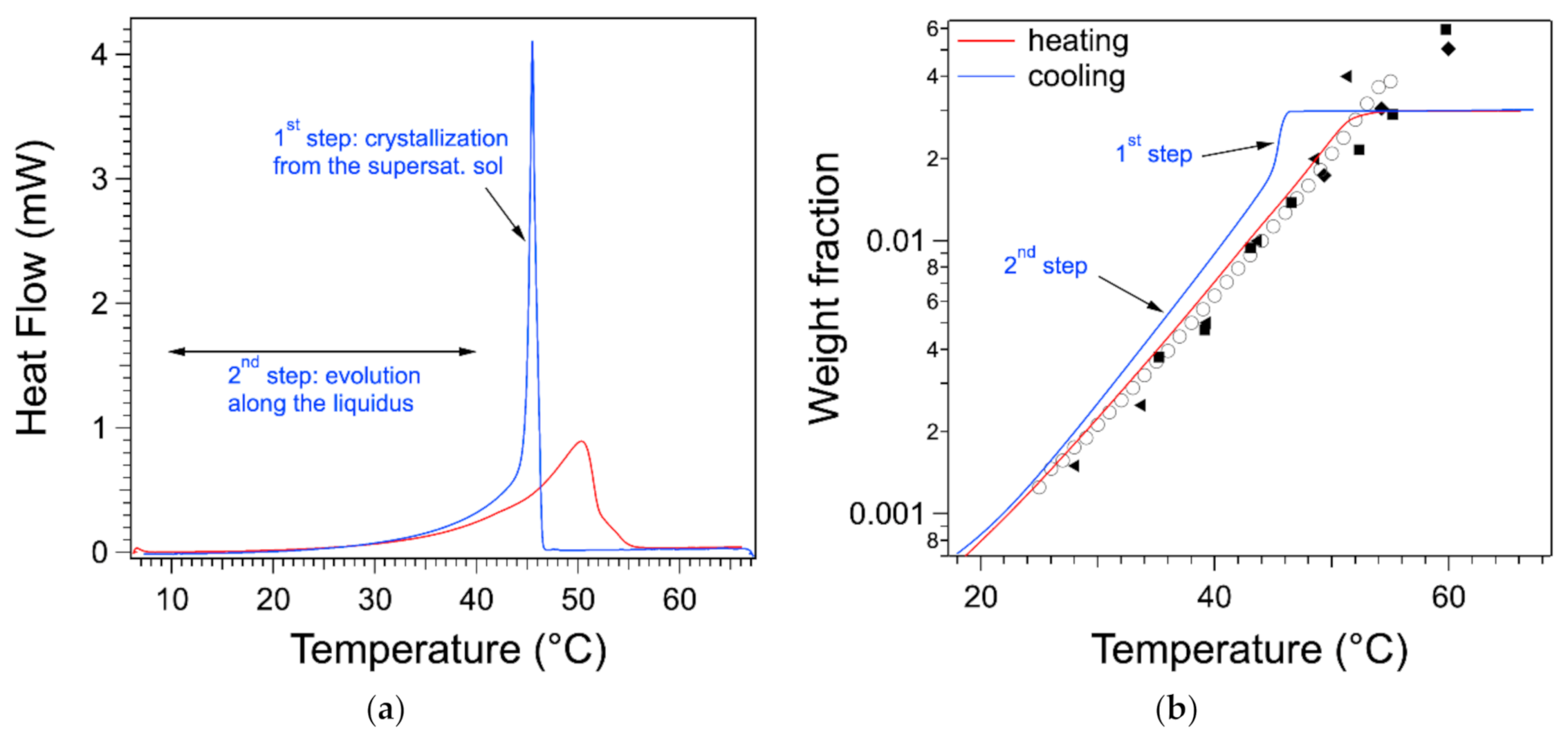 Gels 07 00093 g008 550