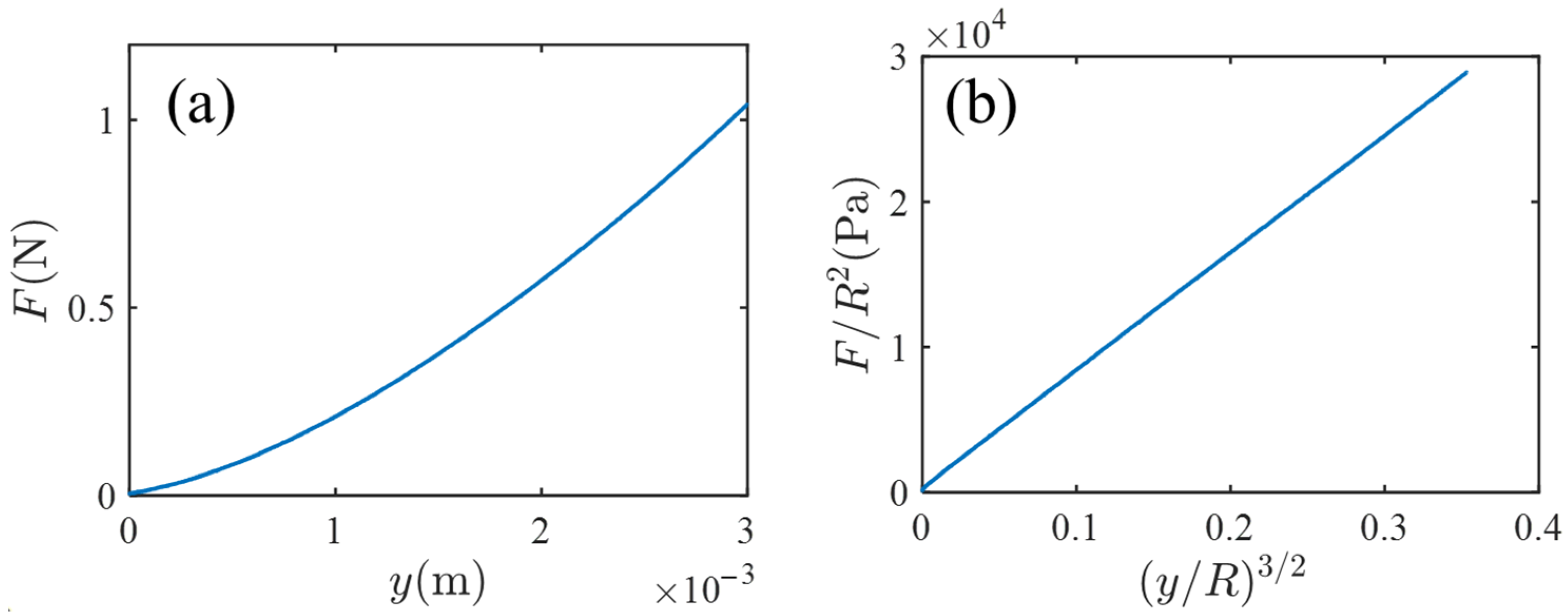 Gels 07 00094 g002 550