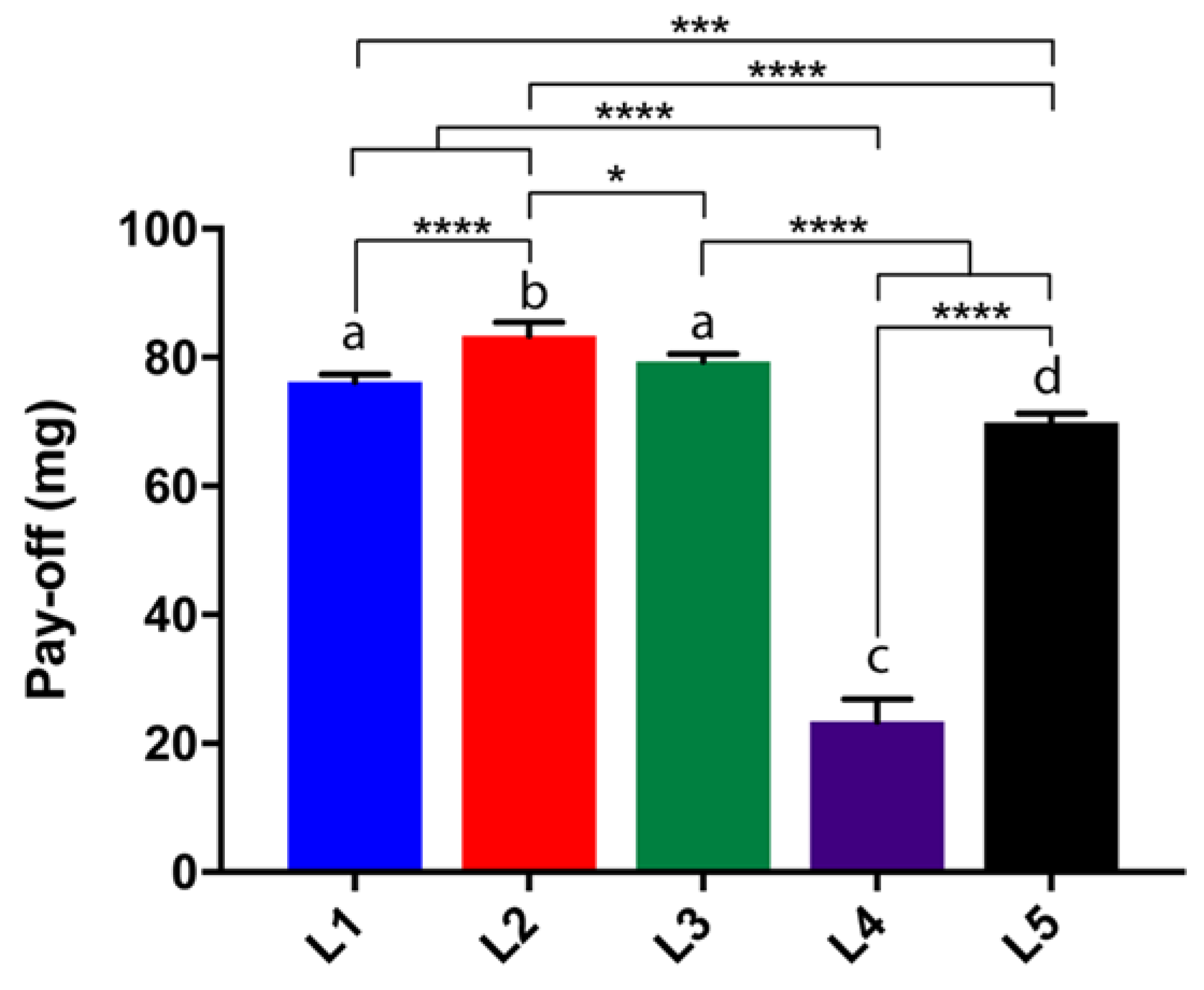 Gels 07 00097 g003 550