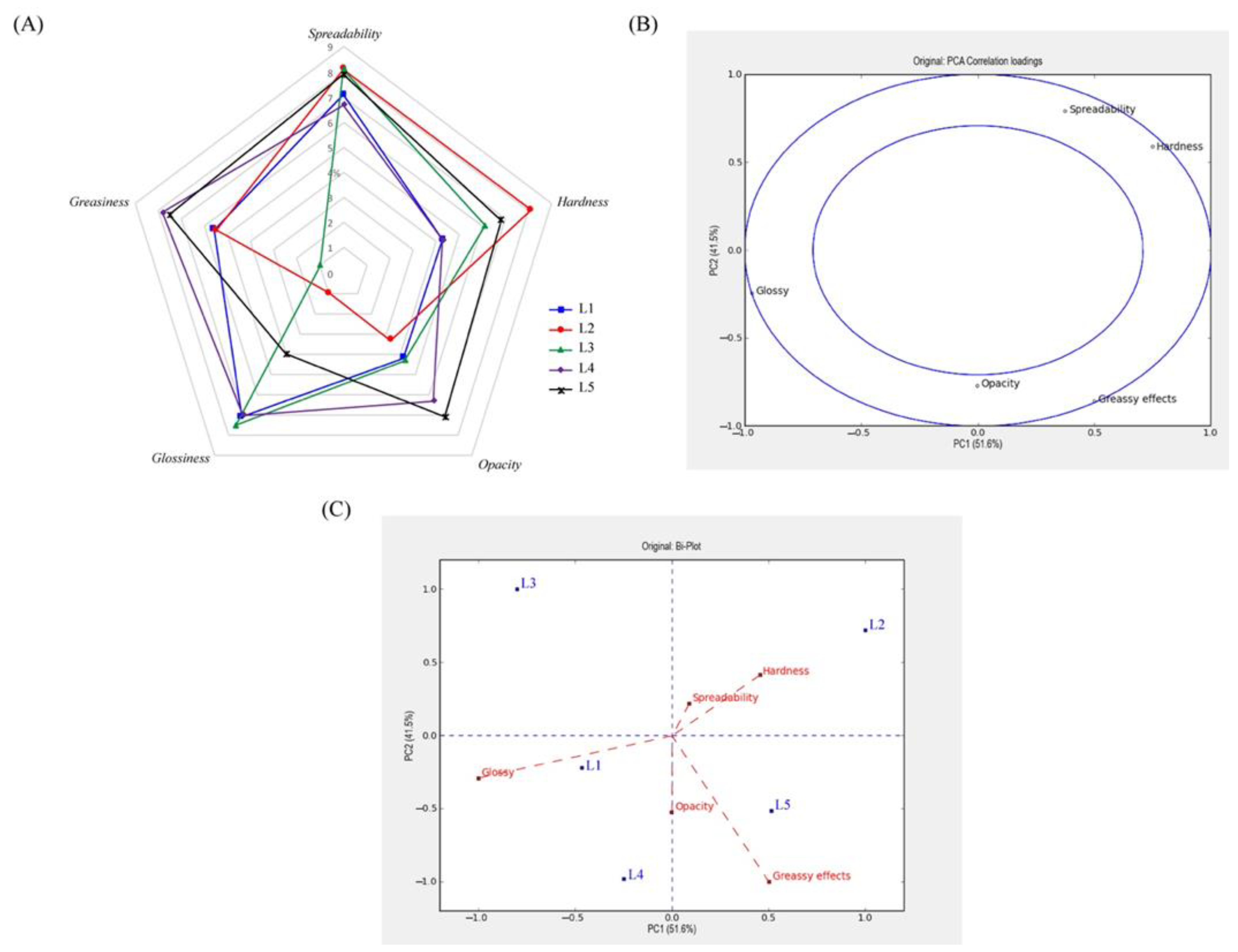 Gels 07 00097 g005 550