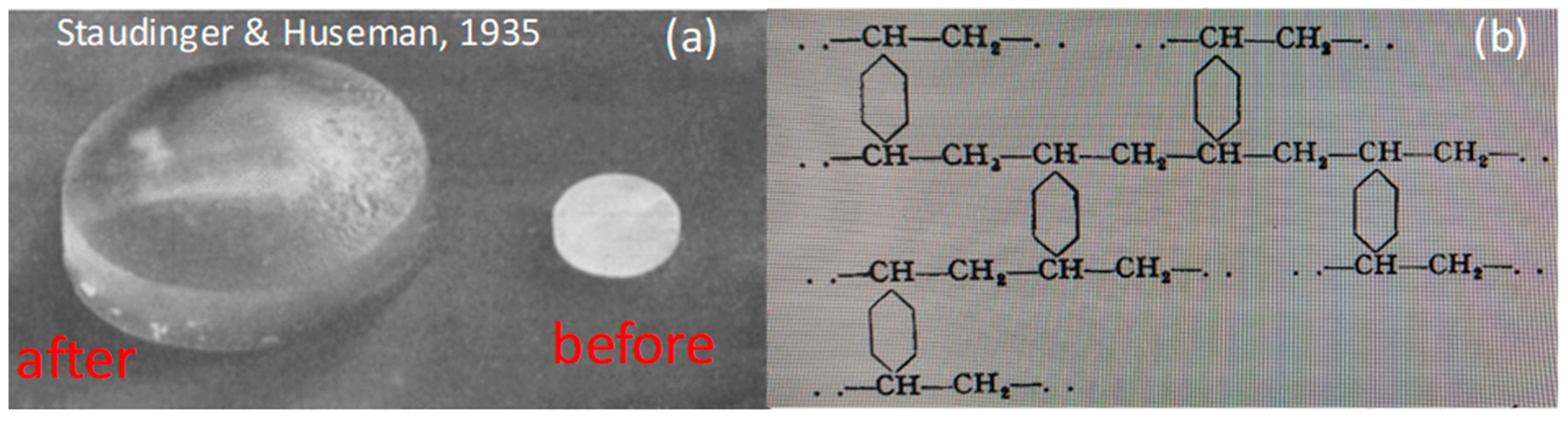 Gels 07 00098 g001 550