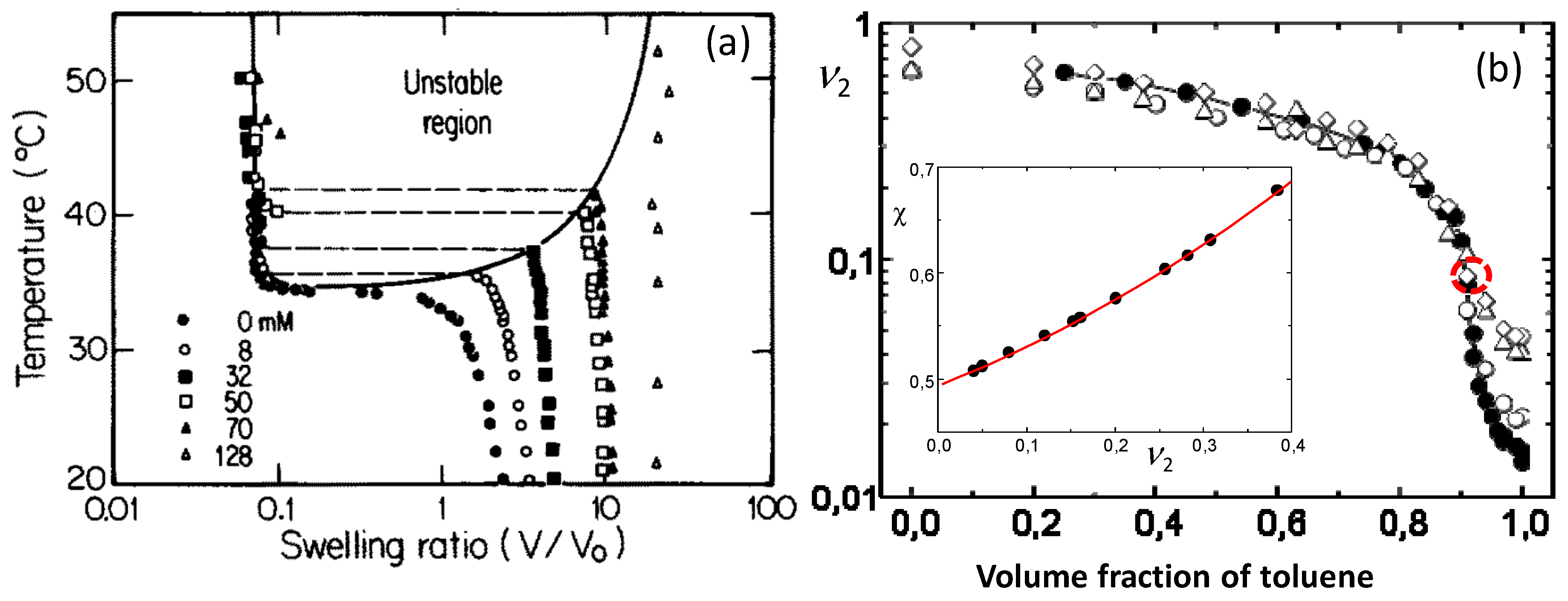 Gels 07 00098 g003 550