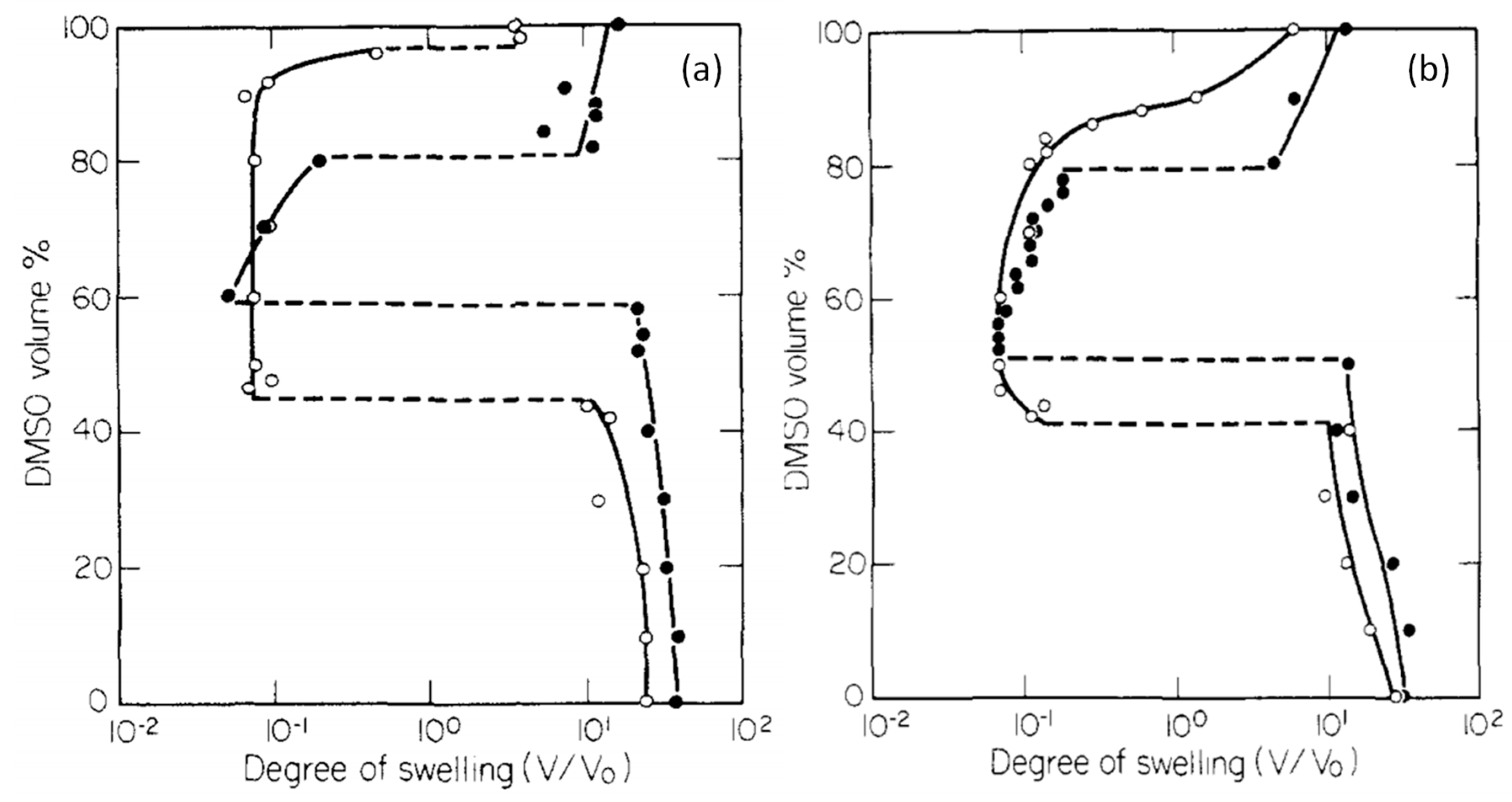 Gels 07 00098 g004 550