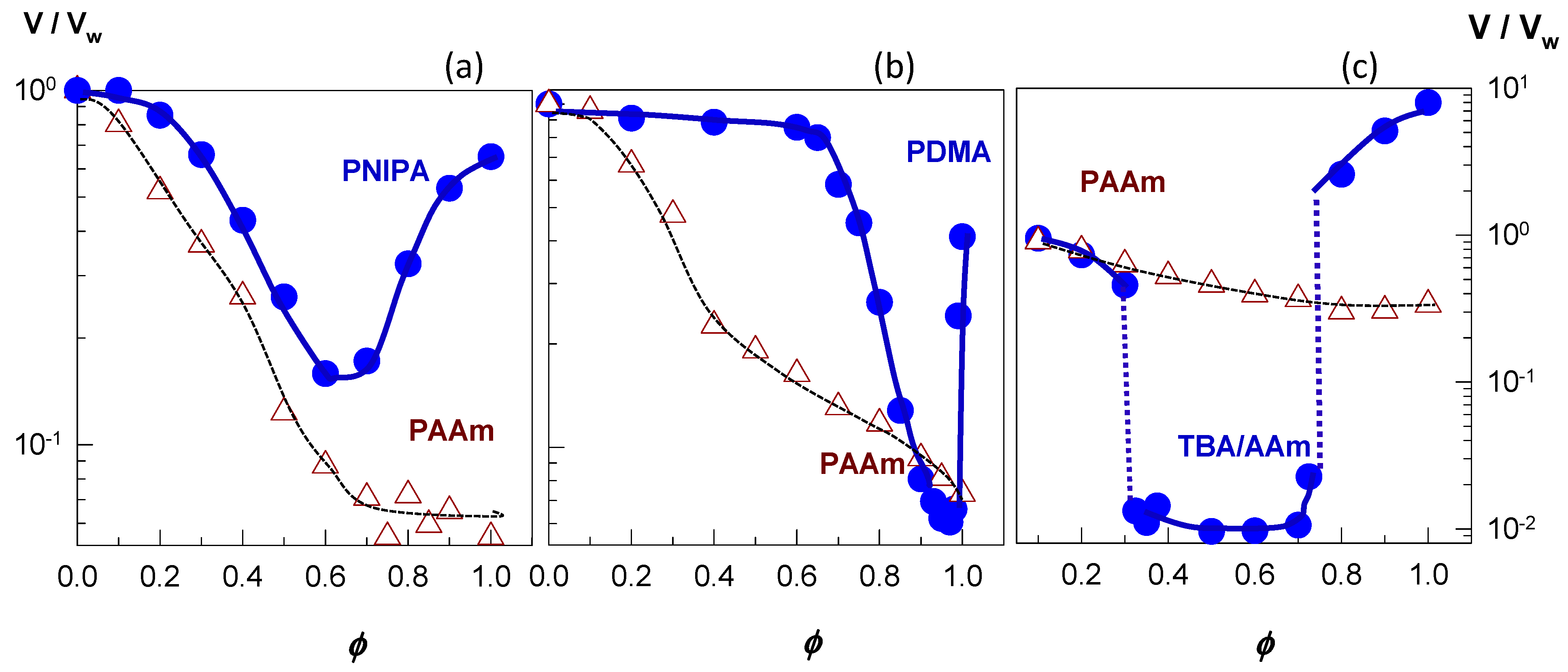 Gels 07 00098 g005 550