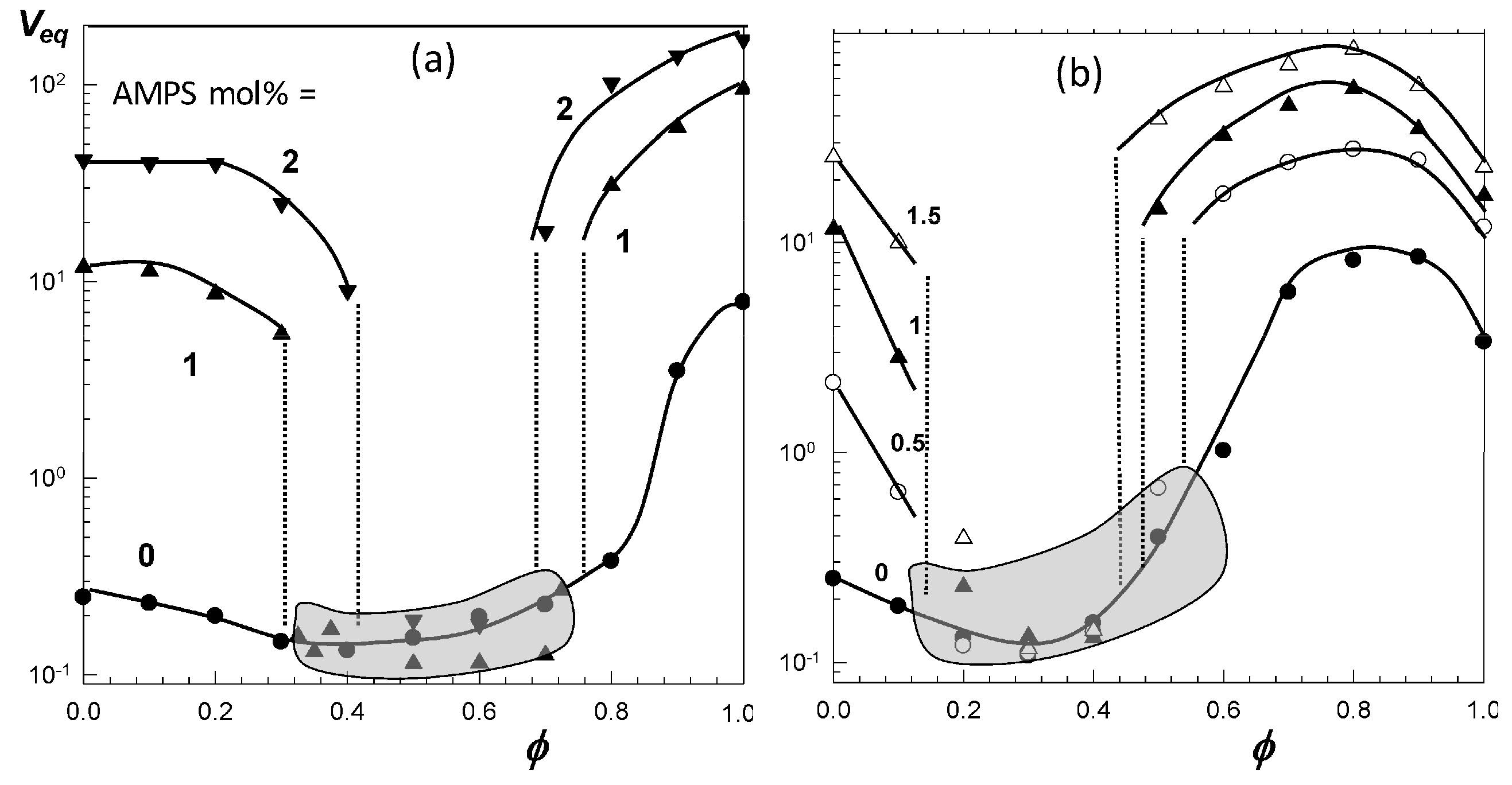 Gels 07 00098 g006 550