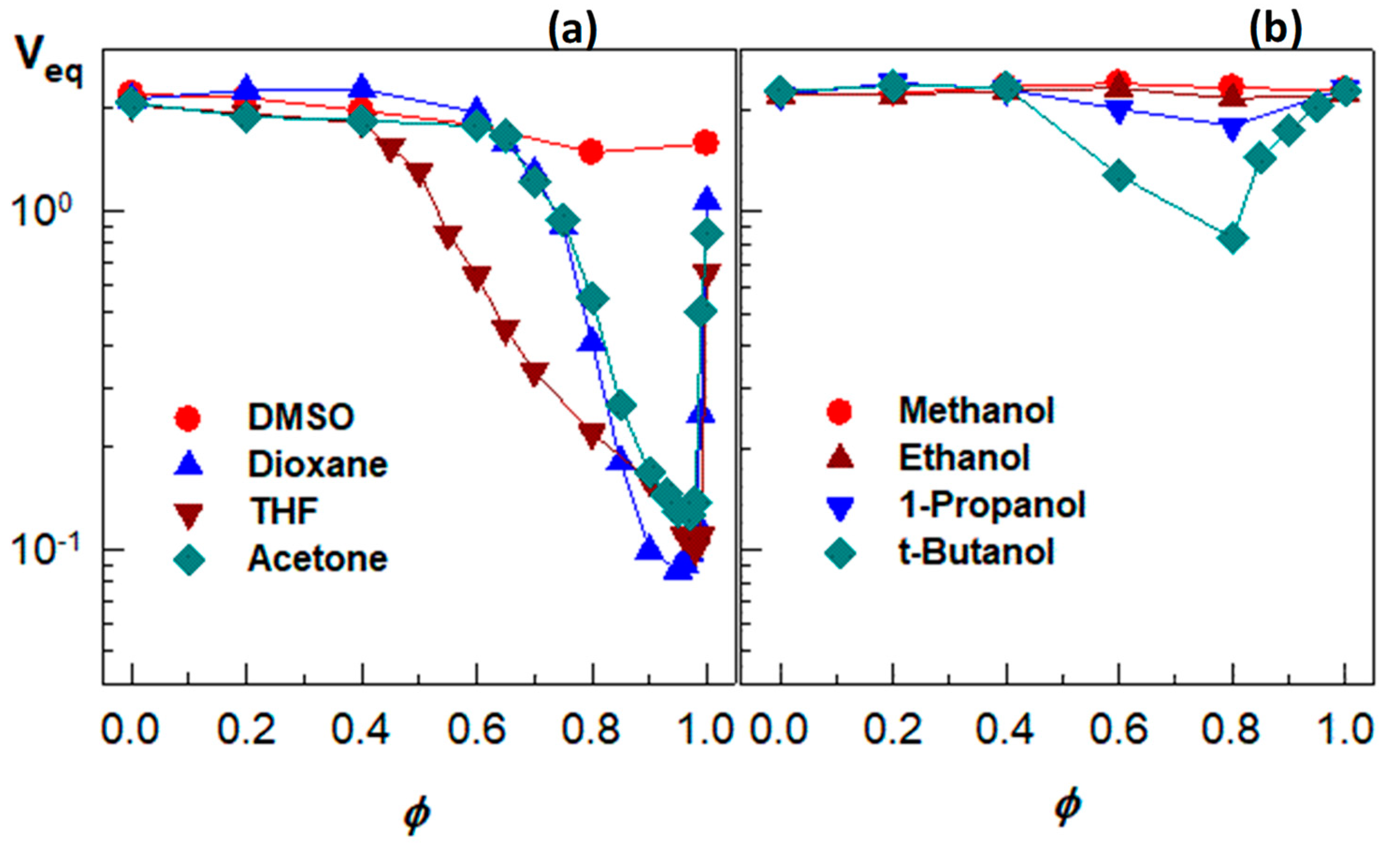 Gels 07 00098 g007 550