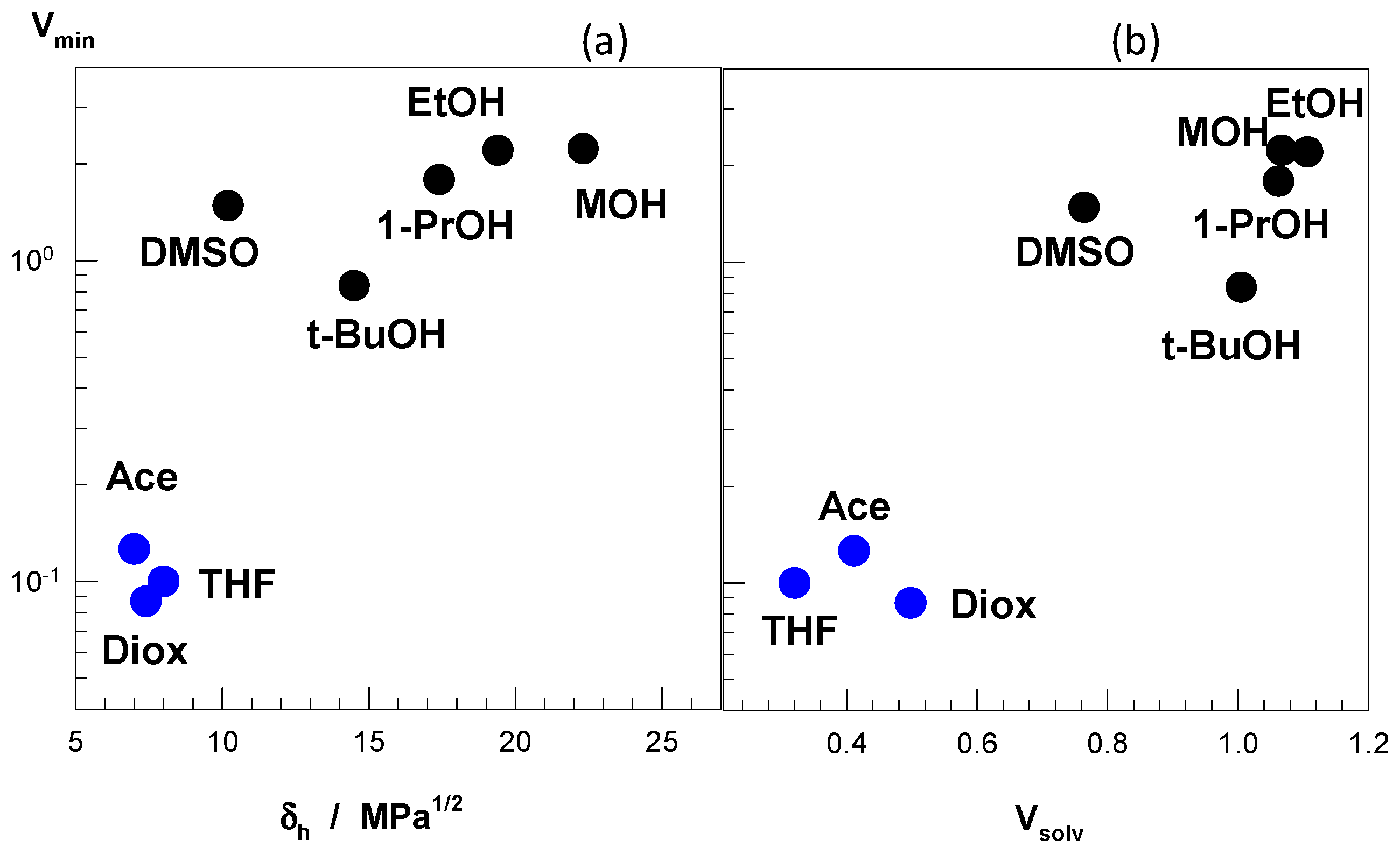 Gels 07 00098 g008 550