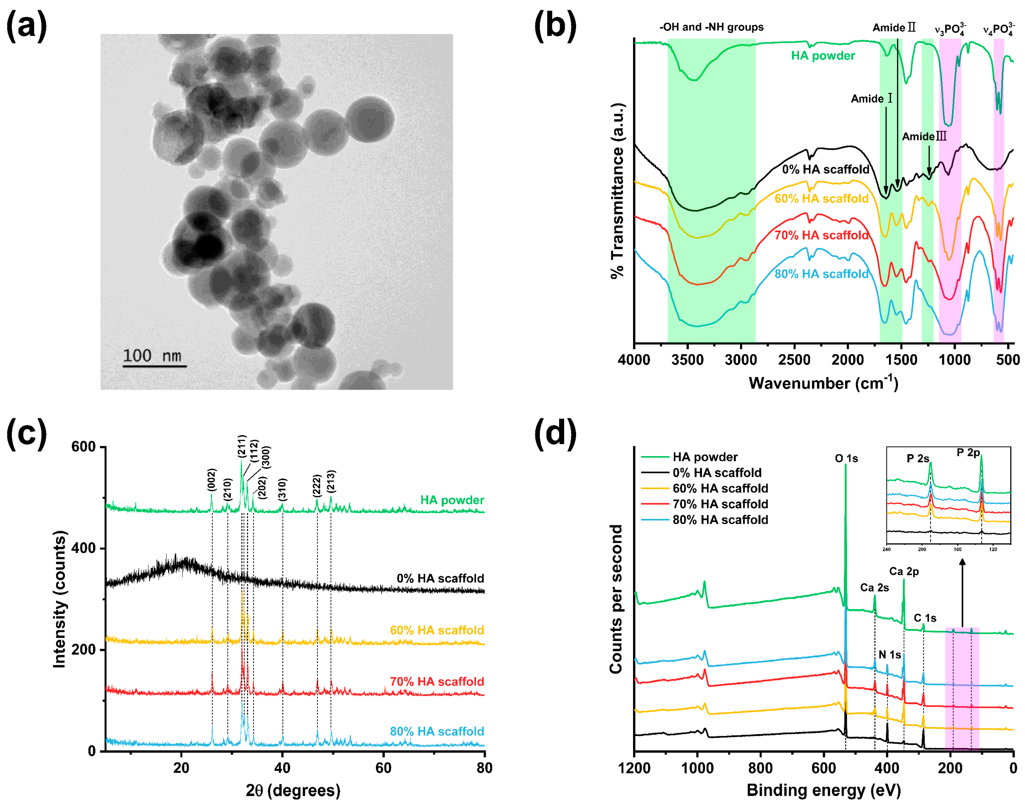Gels 07 00100 g003 550